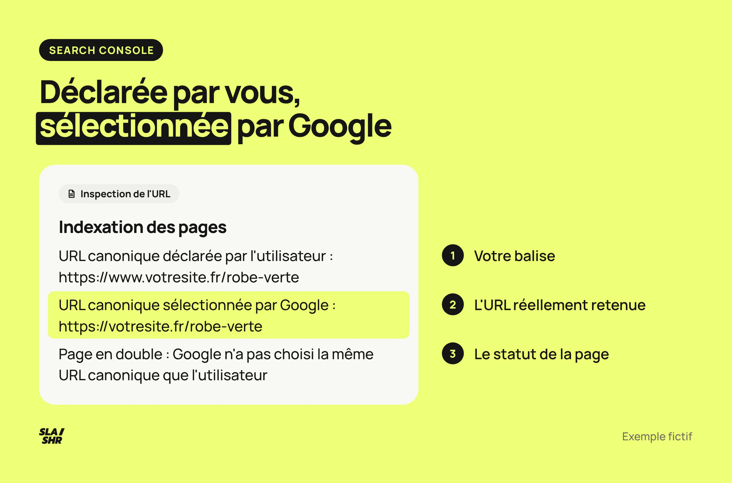 Panneau d'inspection d'URL reconstitué : la canonique déclarée (avec www) diffère de la canonique sélectionnée par Google (sans www), exemple fictif