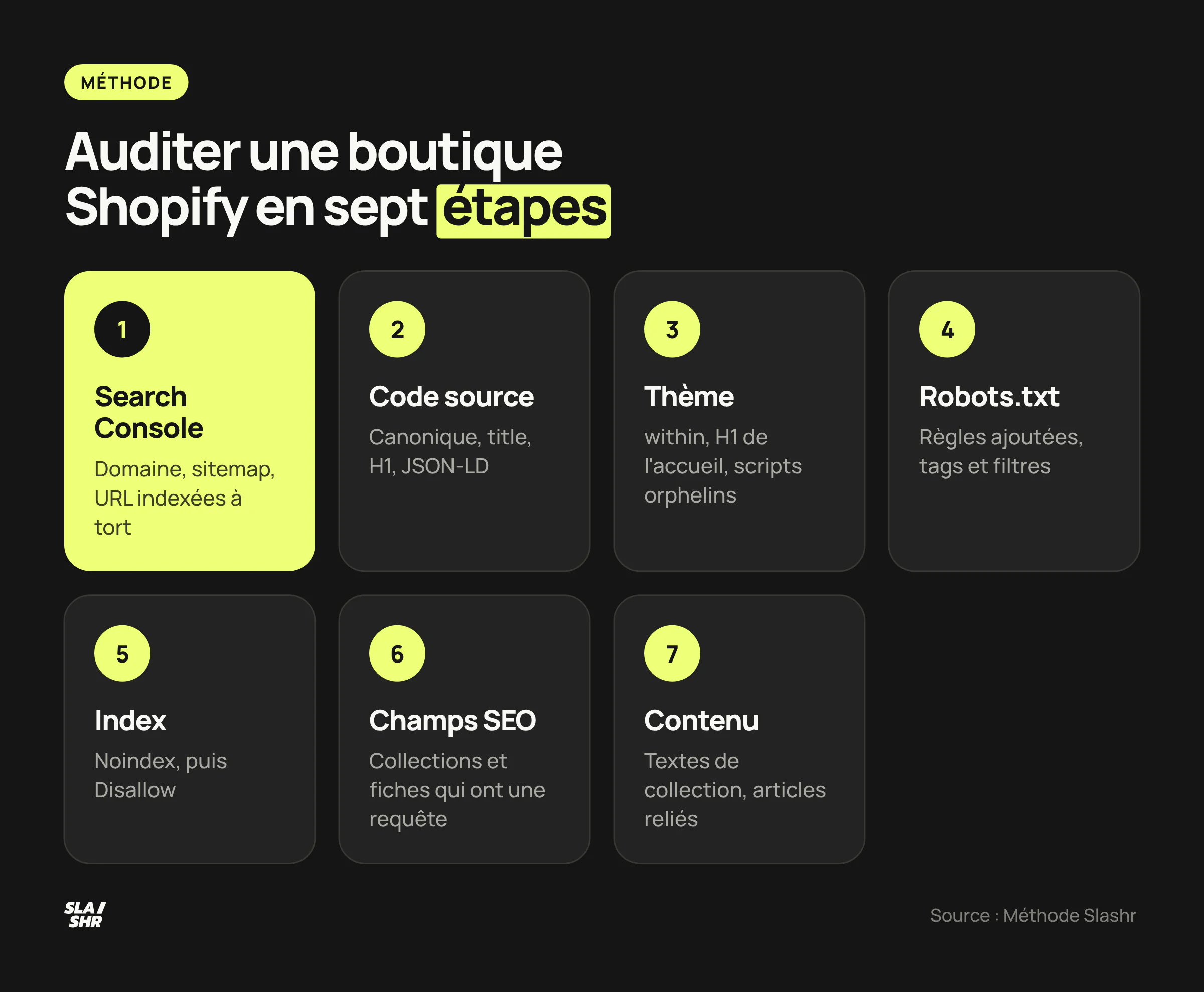 Ordre d'audit d'une boutique Shopify en sept étapes, de la Search Console au contenu des collections