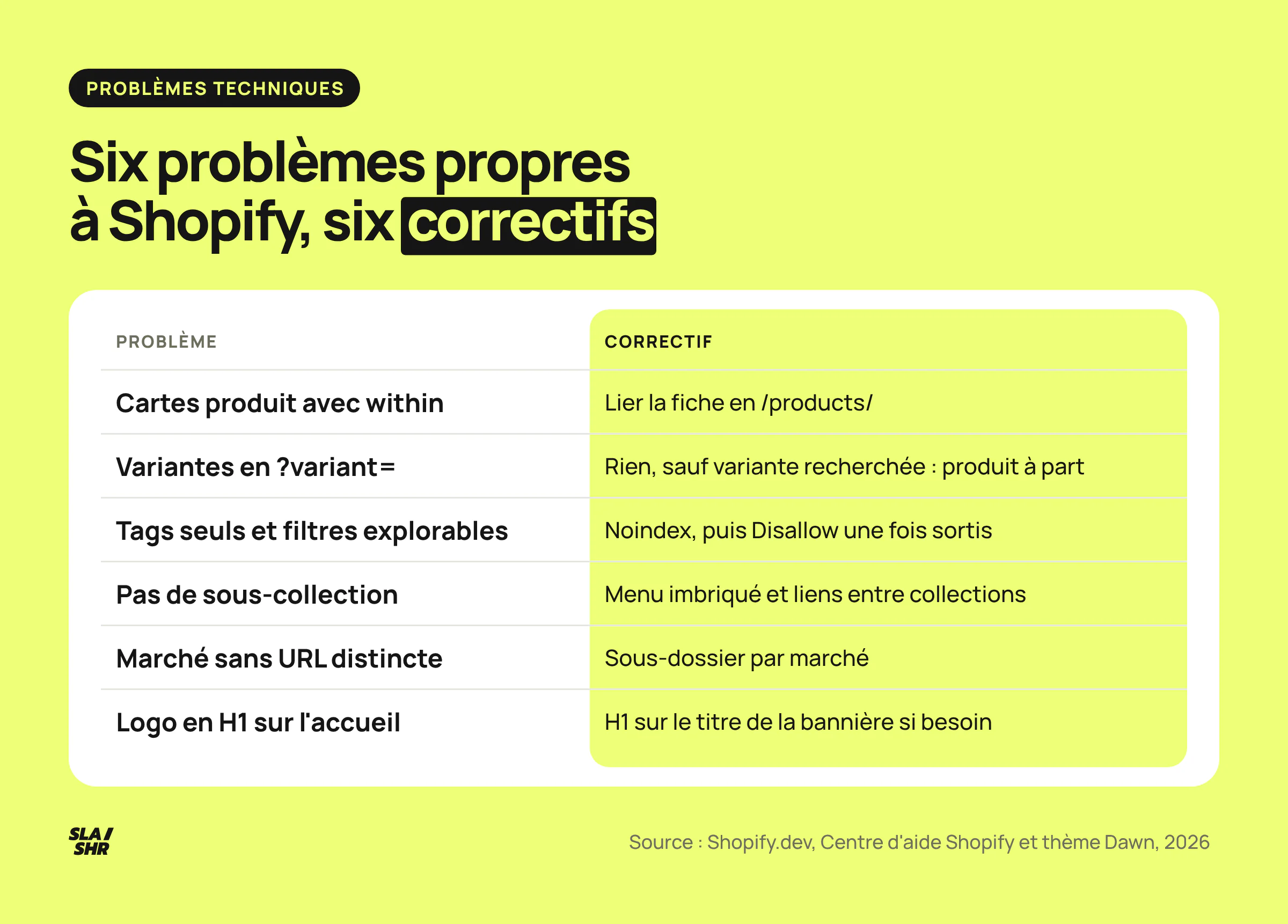 Six problèmes techniques propres à Shopify et leur correctif : within, variantes, tags et filtres, sous-collections, marchés, H1 de l'accueil