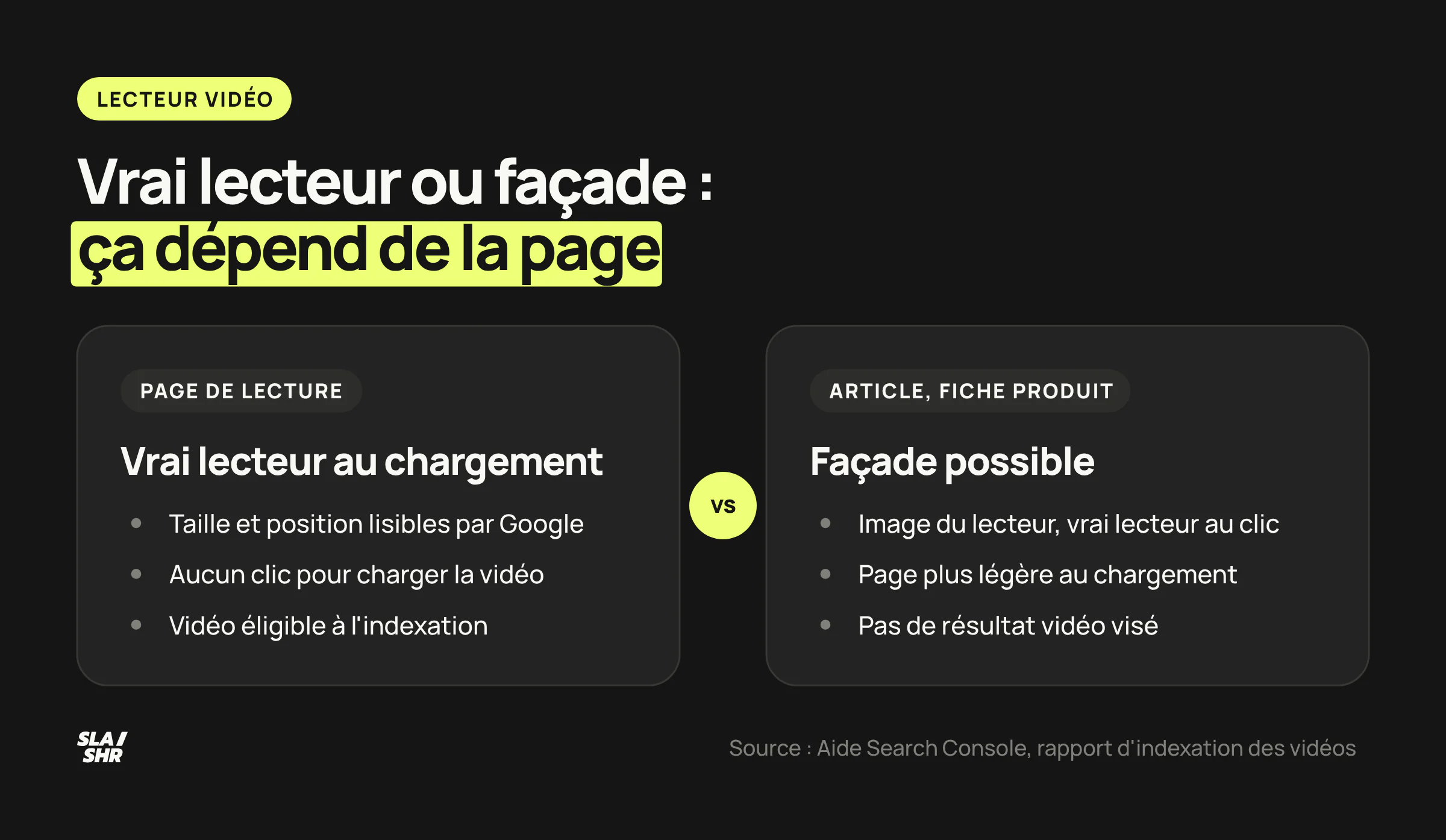 Comparaison : sur une page de lecture, vrai lecteur affiché au chargement ; sur une page où la vidéo accompagne le texte, une façade reste possible