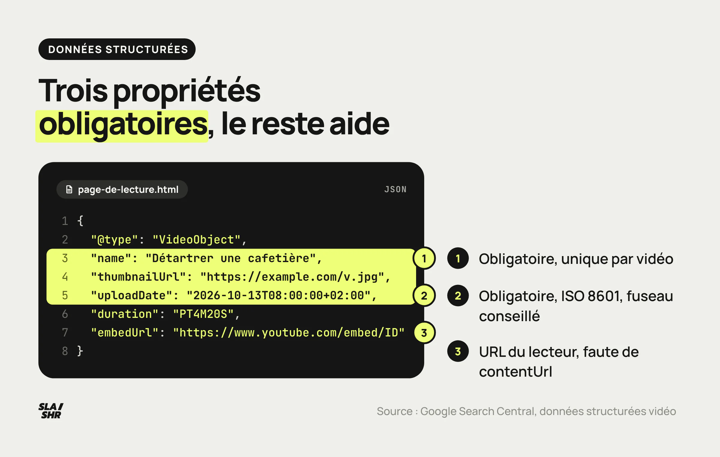 Balisage VideoObject d'une page de lecture : name, thumbnailUrl et uploadDate obligatoires, embedUrl pour une vidéo YouTube intégrée