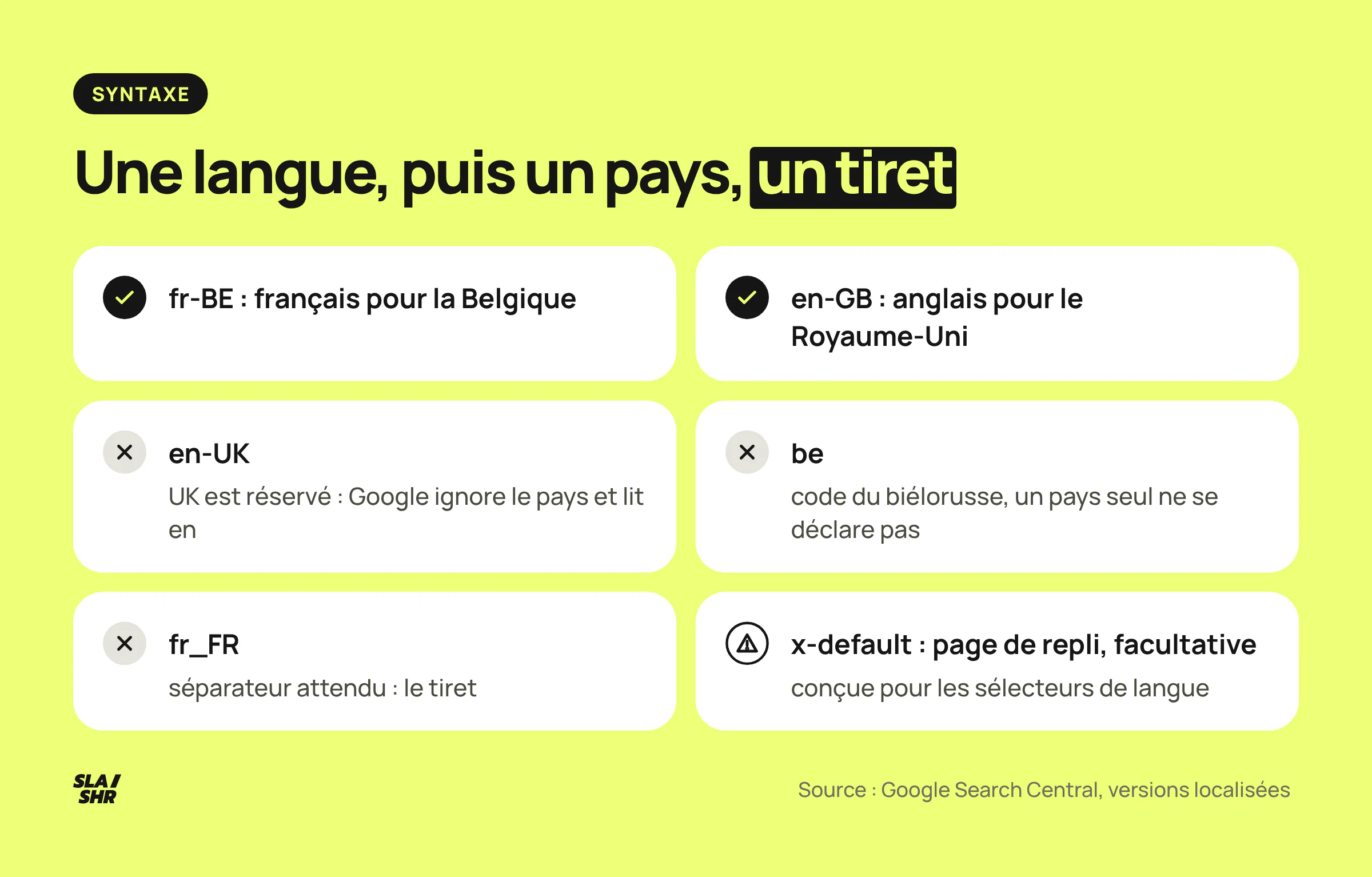 Codes hreflang passés au crible : fr-BE et en-GB valides, en-UK lu sans son pays, be seul et fr_FR à proscrire, x-default pour la page de repli