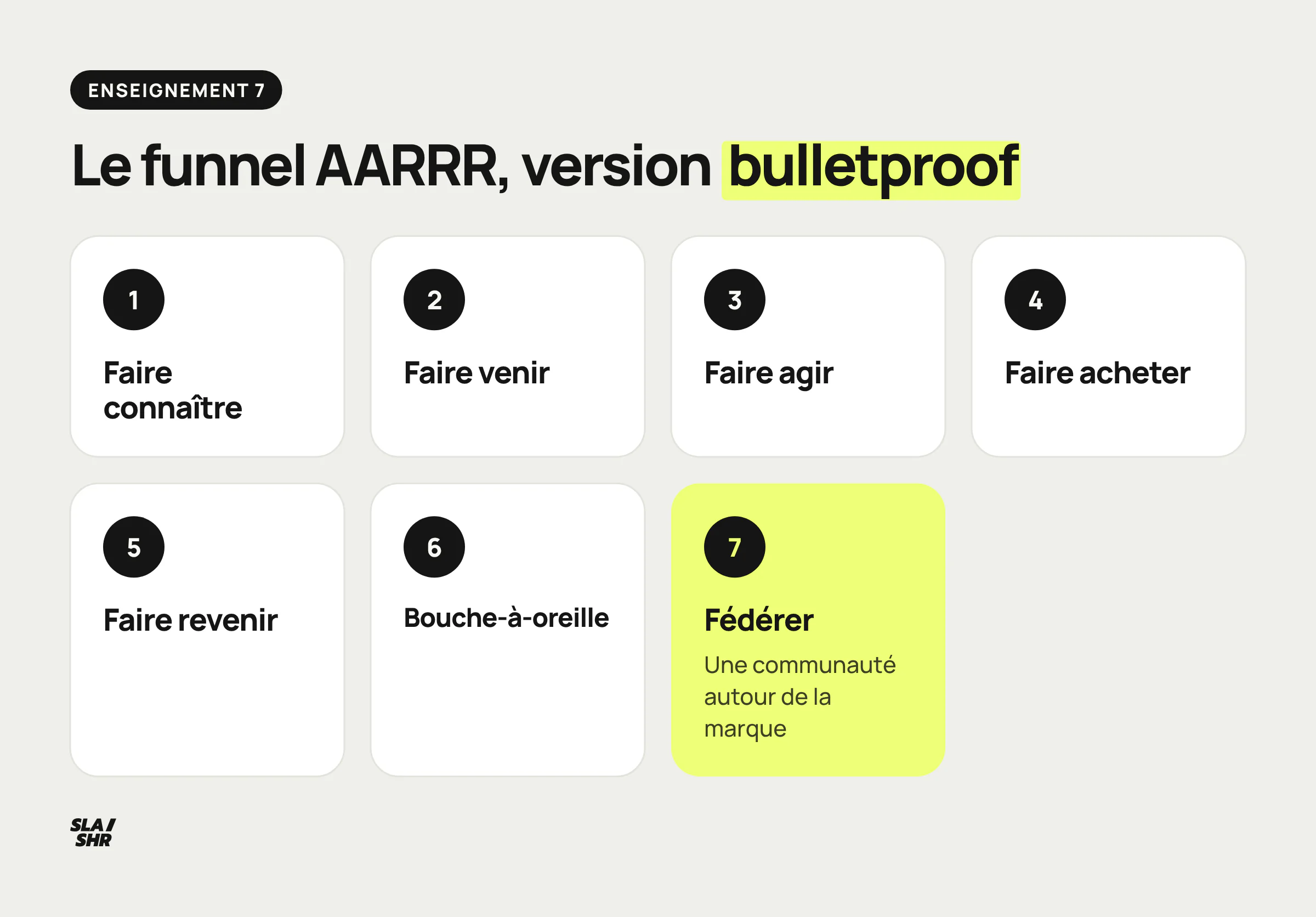 Le funnel AARRR revisité par la conférence : faire connaître, venir, agir, acheter, revenir, générer du bouche-à-oreille, puis fédérer une communauté