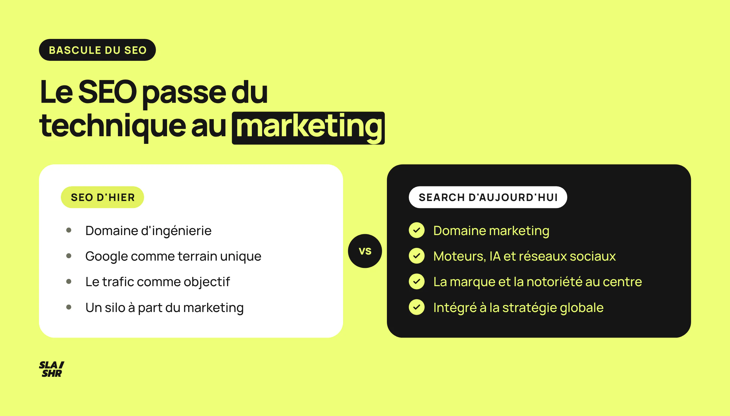 Comparaison du SEO d'hier, domaine technique centré sur le trafic Google, et du Search d'aujourd'hui, multiplateforme et centré sur la marque