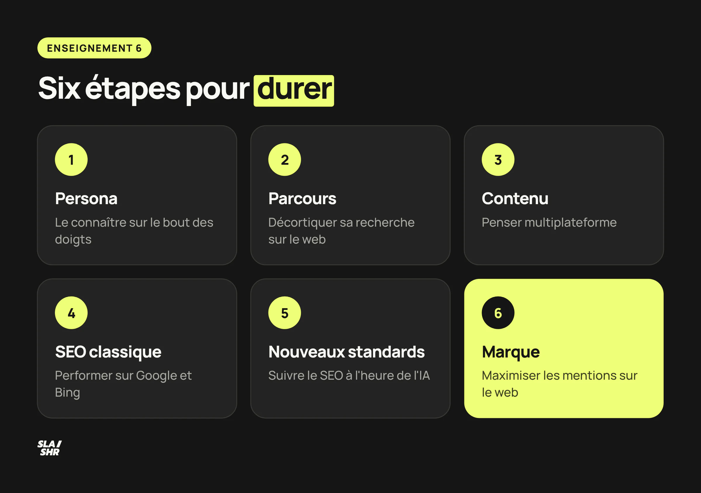 Le plan d'action de la conférence en six étapes : persona, parcours, contenu multiplateforme, SEO classique, nouveaux standards, marque et mentions