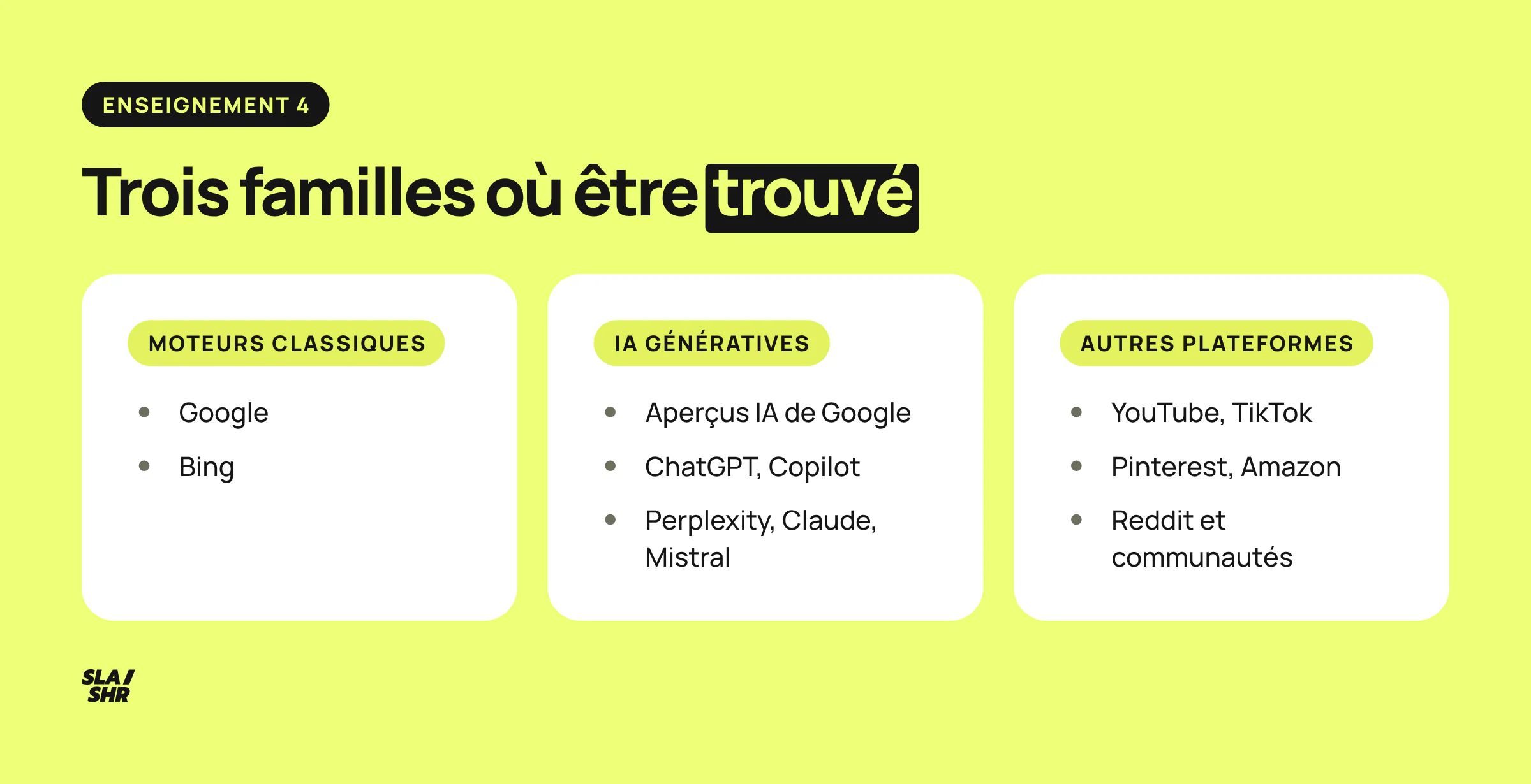 Trois familles de plateformes où être trouvé : moteurs classiques, IA génératives comme ChatGPT ou Perplexity, et plateformes comme YouTube, TikTok ou Reddit