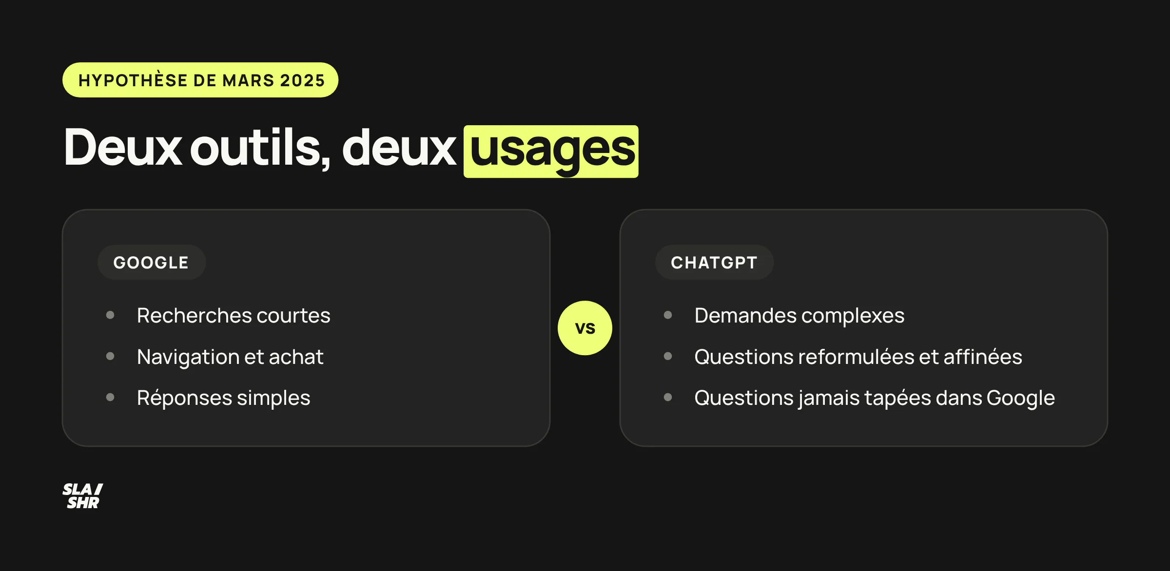 Hypothèse de mars 2025 : à Google les recherches de navigation et d'achat, à ChatGPT les demandes complexes et les questions inédites