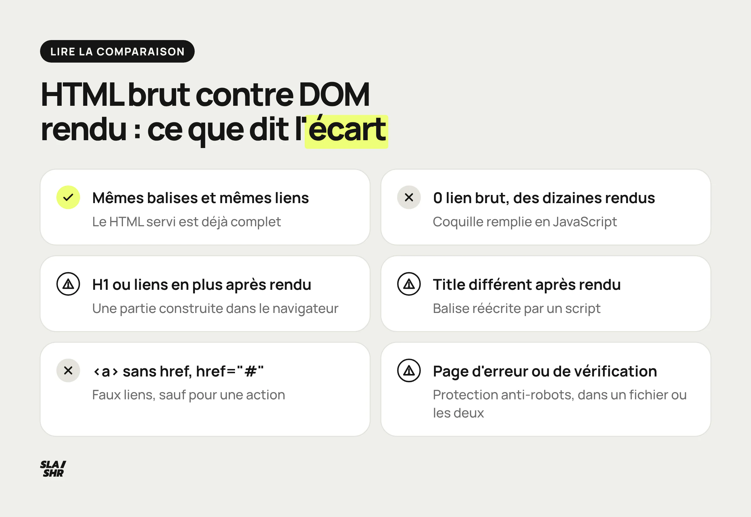 Lire la comparaison entre HTML brut et DOM rendu : coquille vide, éléments ajoutés au rendu, title réécrit, faux liens, page de vérification anti-robots