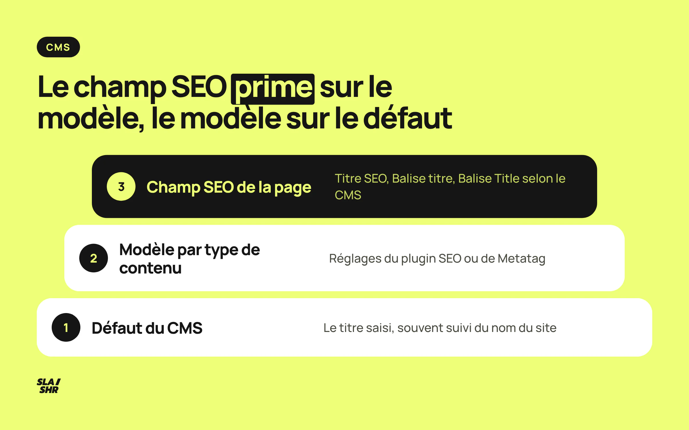Les trois niveaux qui écrivent un title dans un CMS : le champ SEO de la page, le modèle du plugin, puis le titre éditorial et le nom du site par défaut.