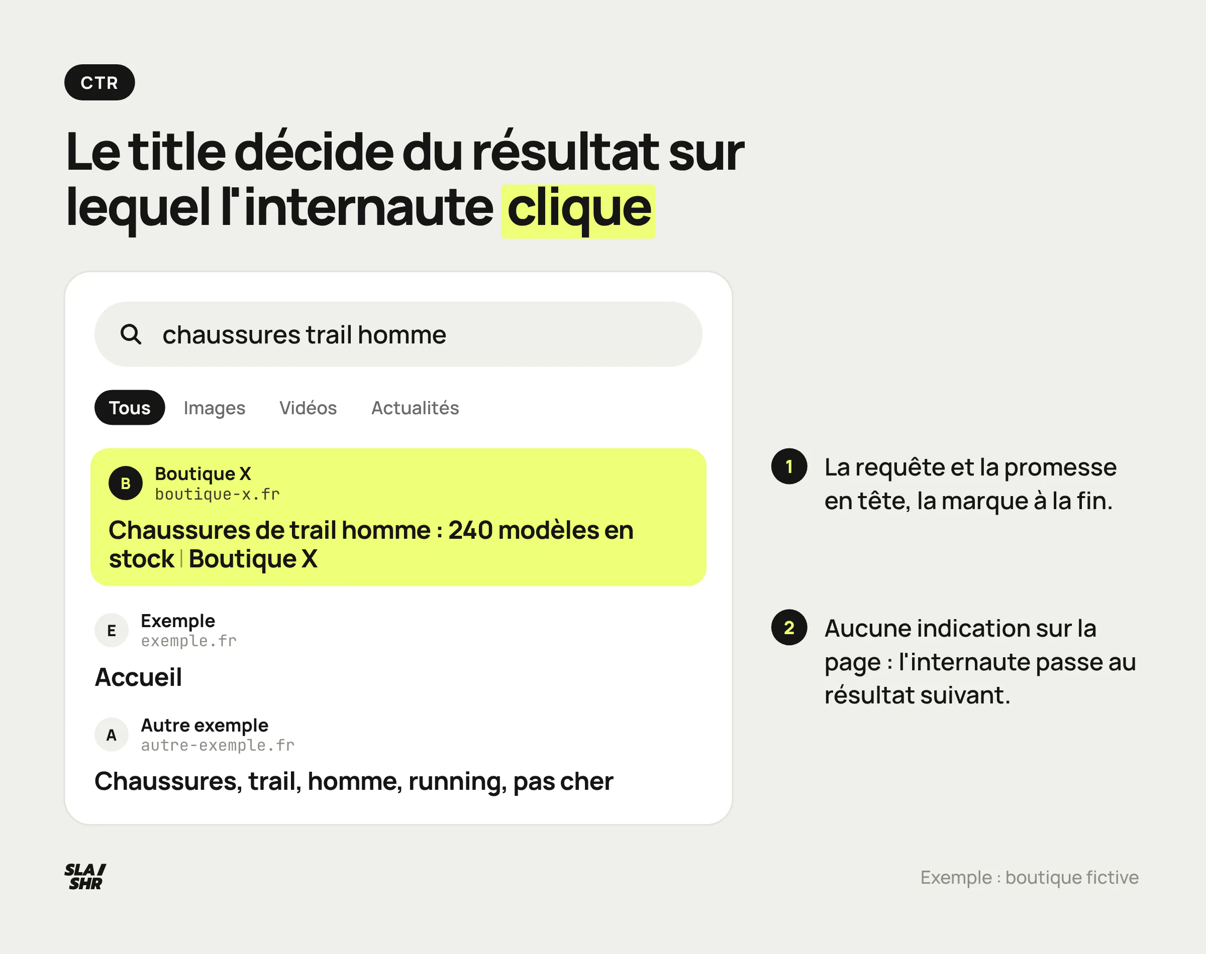 Page de résultats reconstituée : un title descriptif qui attire le clic, face à un title générique et à un title bourré de mots-clés.