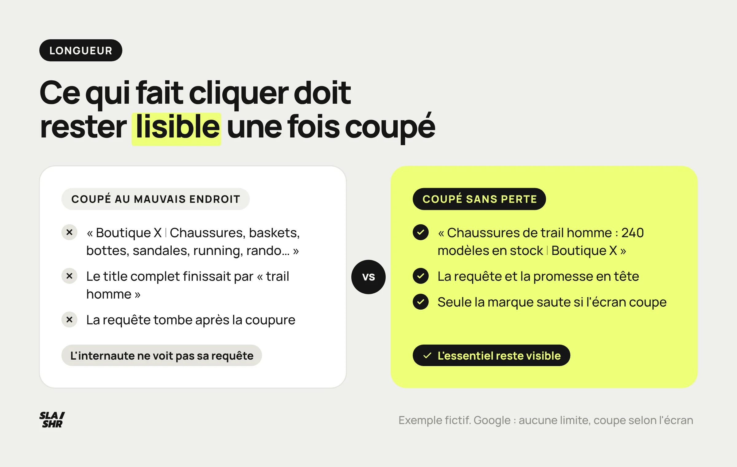 Deux titles comparés : marque et liste de mots en tête, la requête disparaît à la coupure ; requête et promesse en tête, seule la marque est coupée.