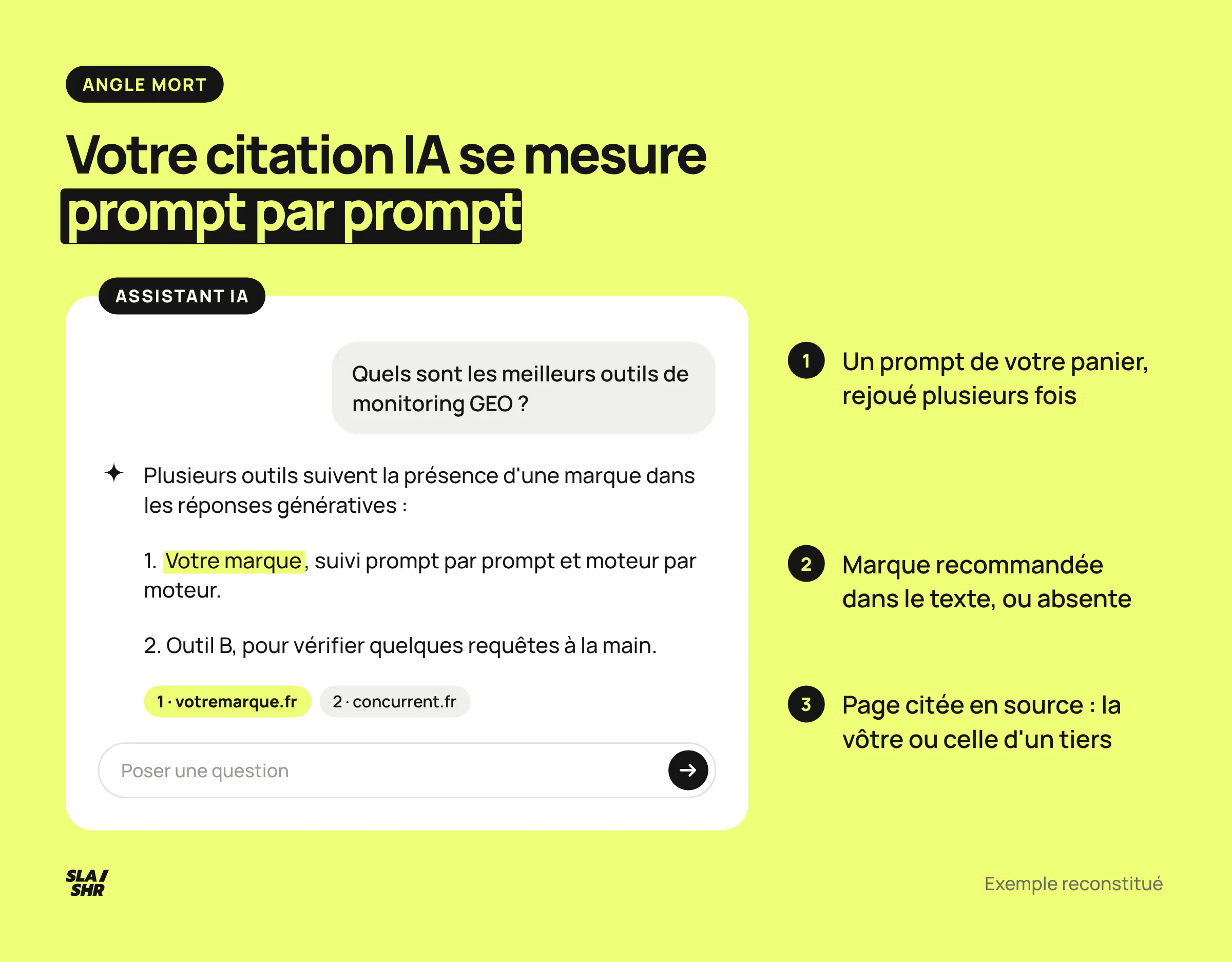 Réponse d'assistant IA reconstituée sur les meilleurs outils GEO, annotée avec les trois KPI : citation, position et page source