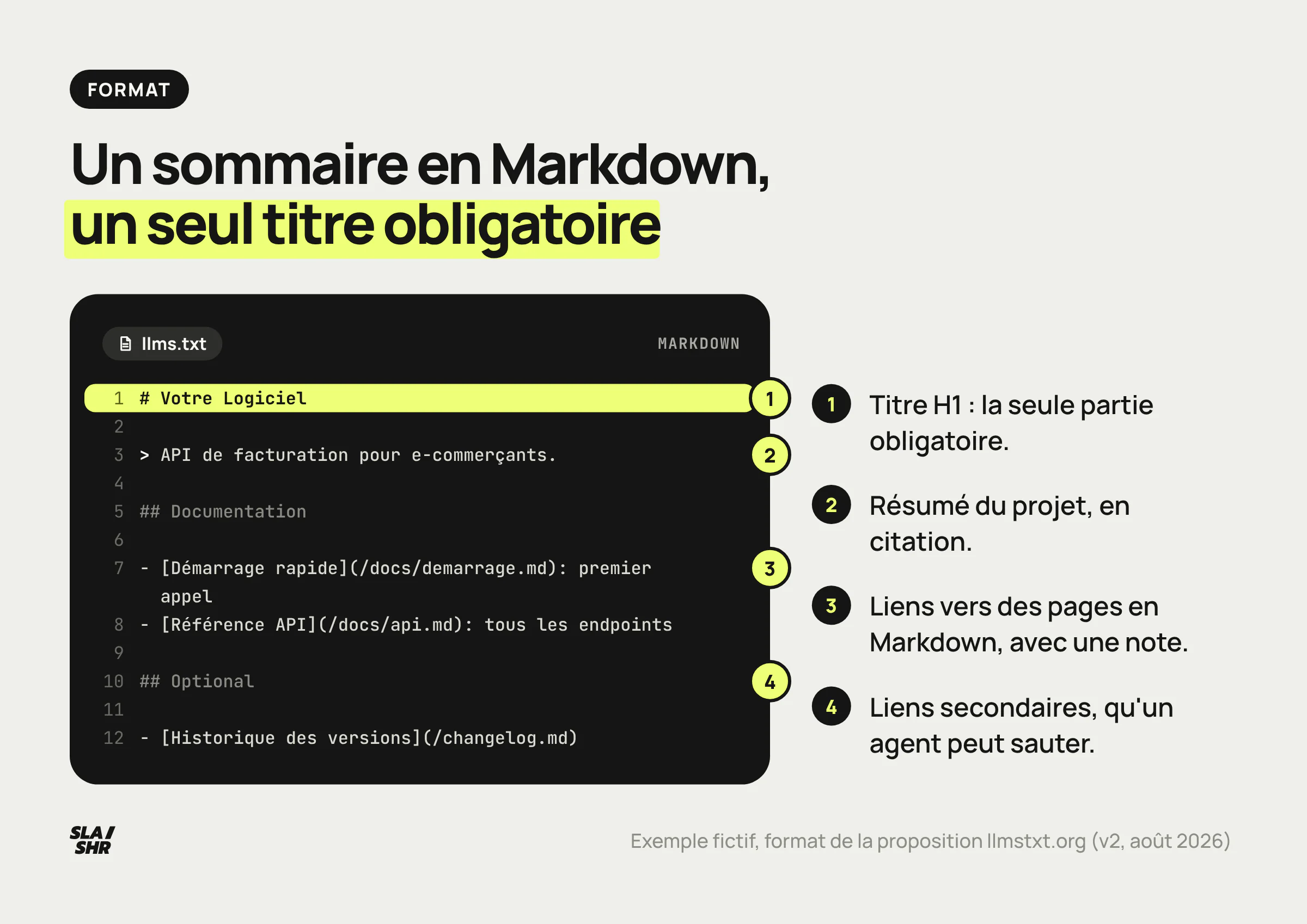 Anatomie d'un fichier llms.txt : titre H1 obligatoire, résumé en citation, sections de liens vers des pages Markdown, section Optional