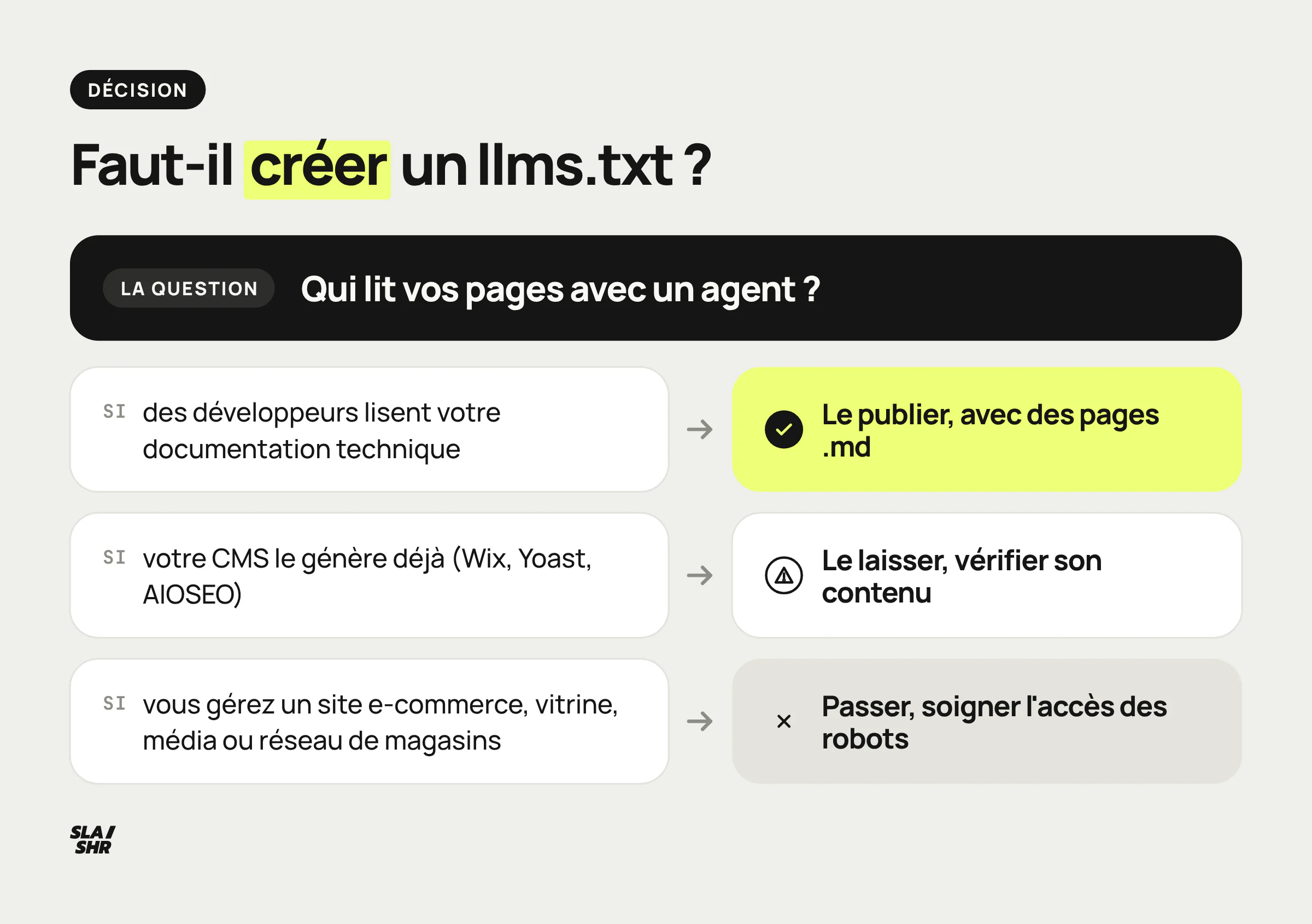 Grille de décision llms.txt : documentation technique, le publier ; CMS qui le génère, le laisser ; autre site, passer et soigner l'accès des robots