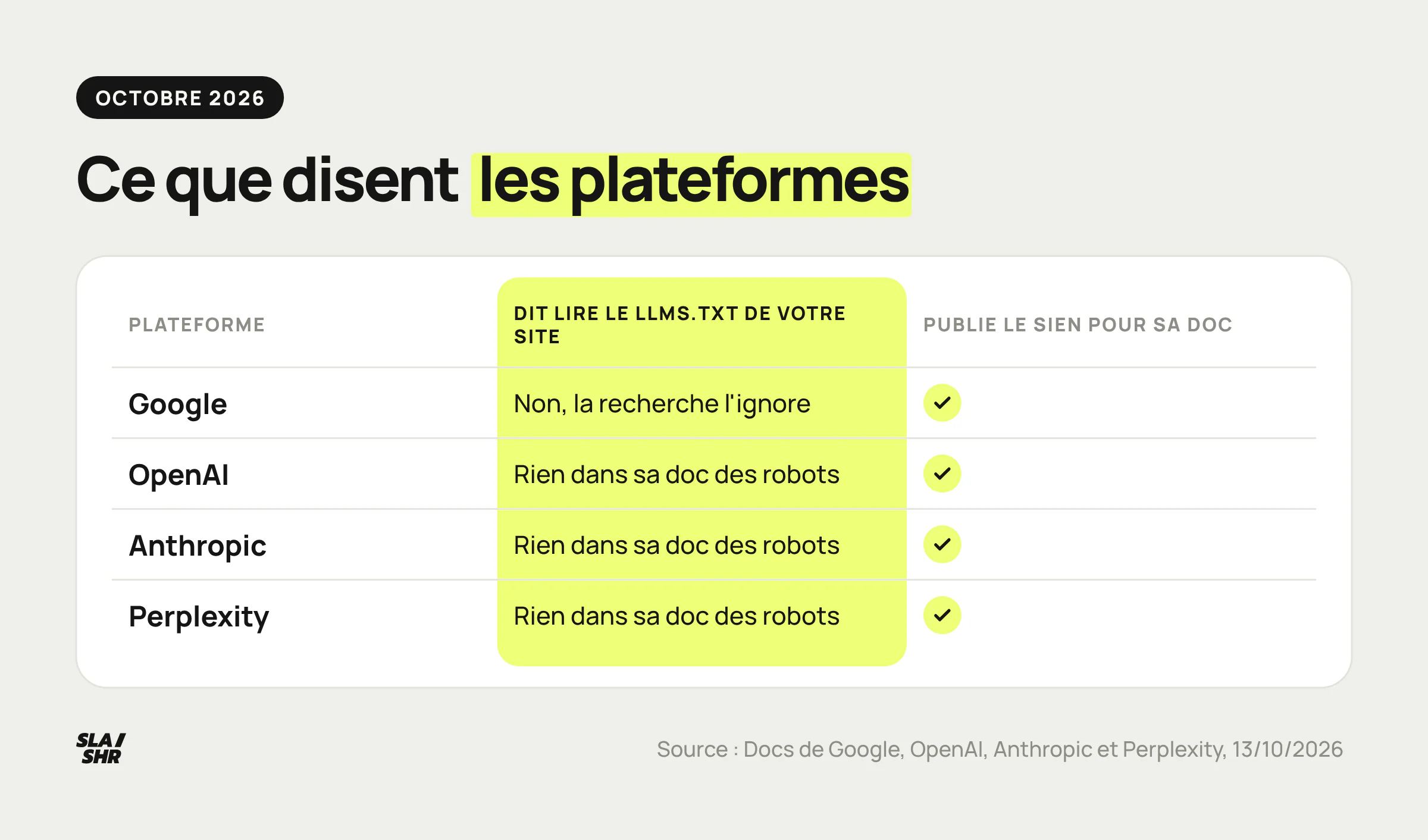 Ce que disent Google, OpenAI, Anthropic et Perplexity sur llms.txt : rien pour votre site, un fichier publié pour leur propre documentation