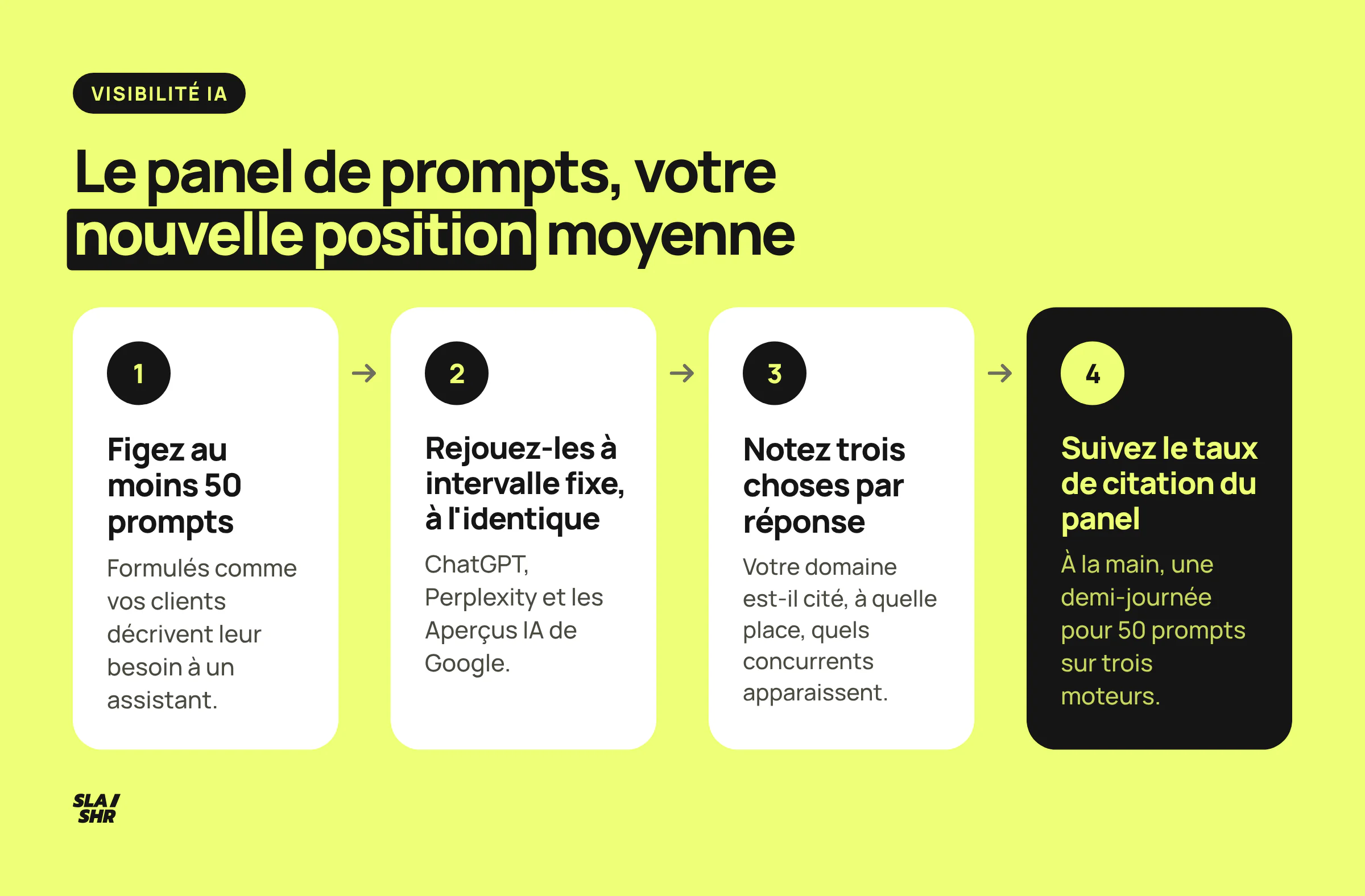La méthode du panel de prompts en quatre étapes pour mesurer chaque mois sa visibilité dans les réponses IA