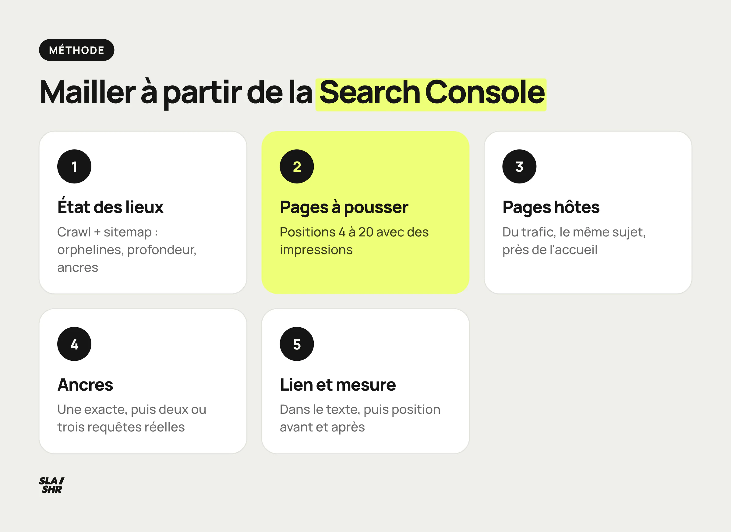 Cinq étapes pour mailler à partir de la Search Console : état des lieux, pages en positions 4 à 20, hôtes avec trafic, ancres tirées des requêtes réelles, mesure