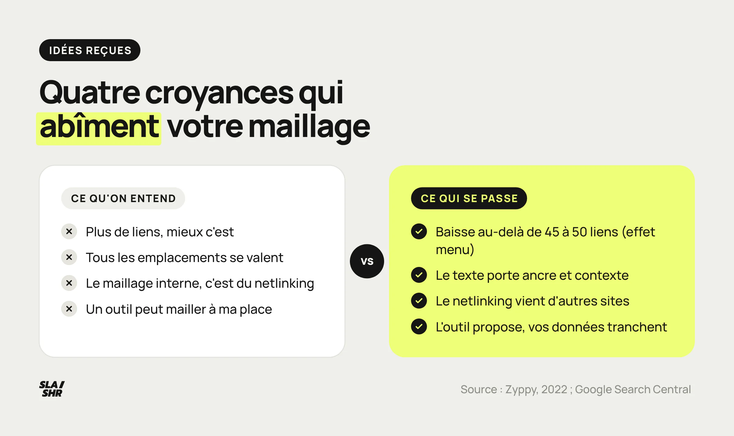 Quatre idées reçues sur le maillage interne face à ce qui se passe : baisse liée au menu, poids de l'emplacement, netlinking, outils automatiques