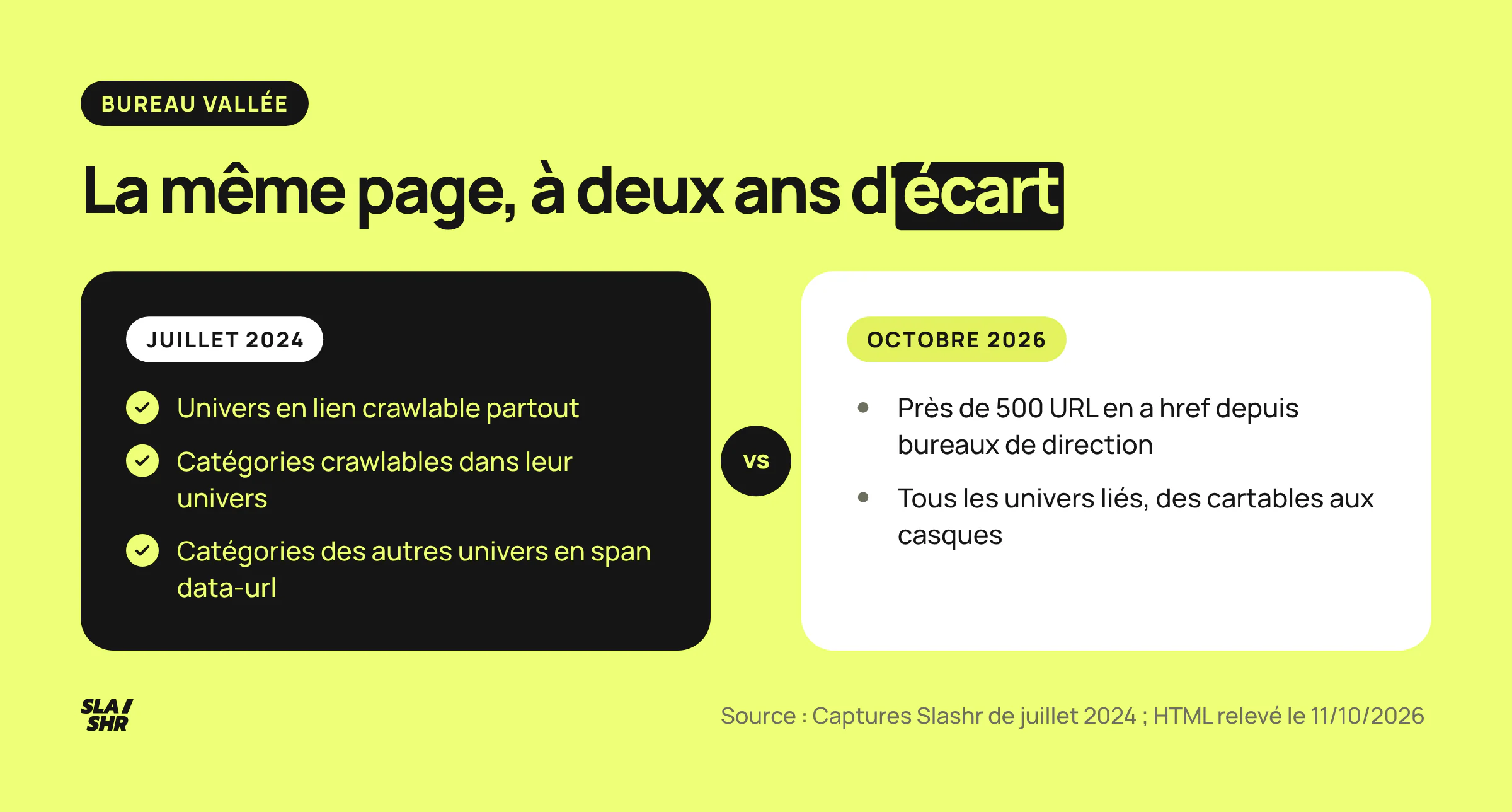 Le mega menu Bureau Vallée en 2024 et en 2026 : liens hors univers obfusqués en 2024, près de 500 URL en a href depuis la même page en 2026