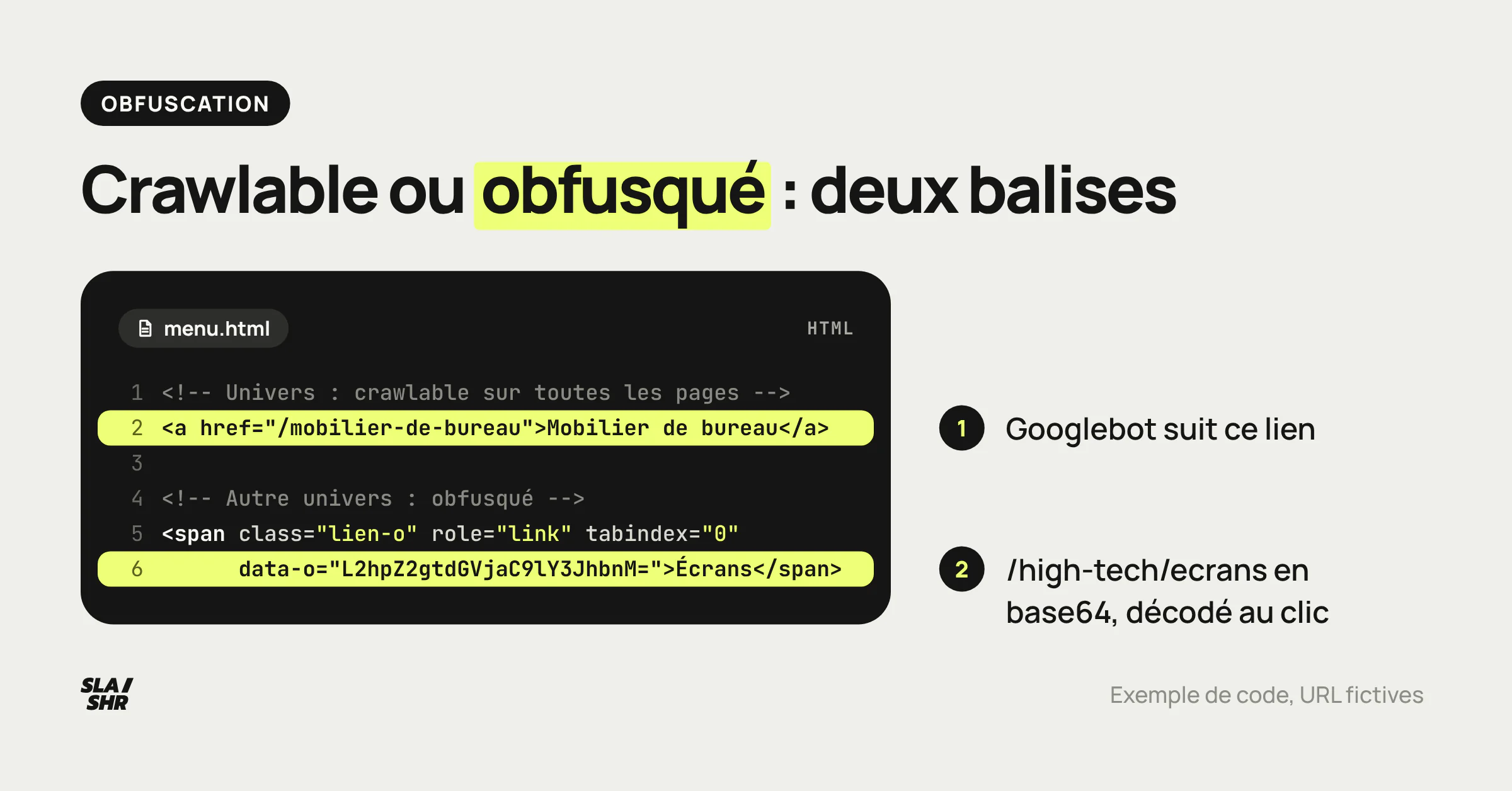 Lien de menu crawlable et lien obfusqué comparés dans le code HTML : un a href d'un côté, un span avec l'URL encodée en base64 dans un attribut data de l'autre