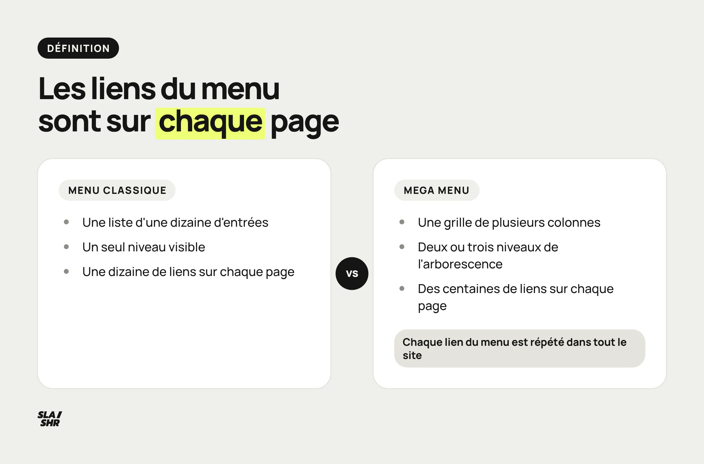 Menu classique et mega menu comparés : une liste d'une dizaine de liens d'un côté, des centaines de liens répétés sur chaque page de l'autre
