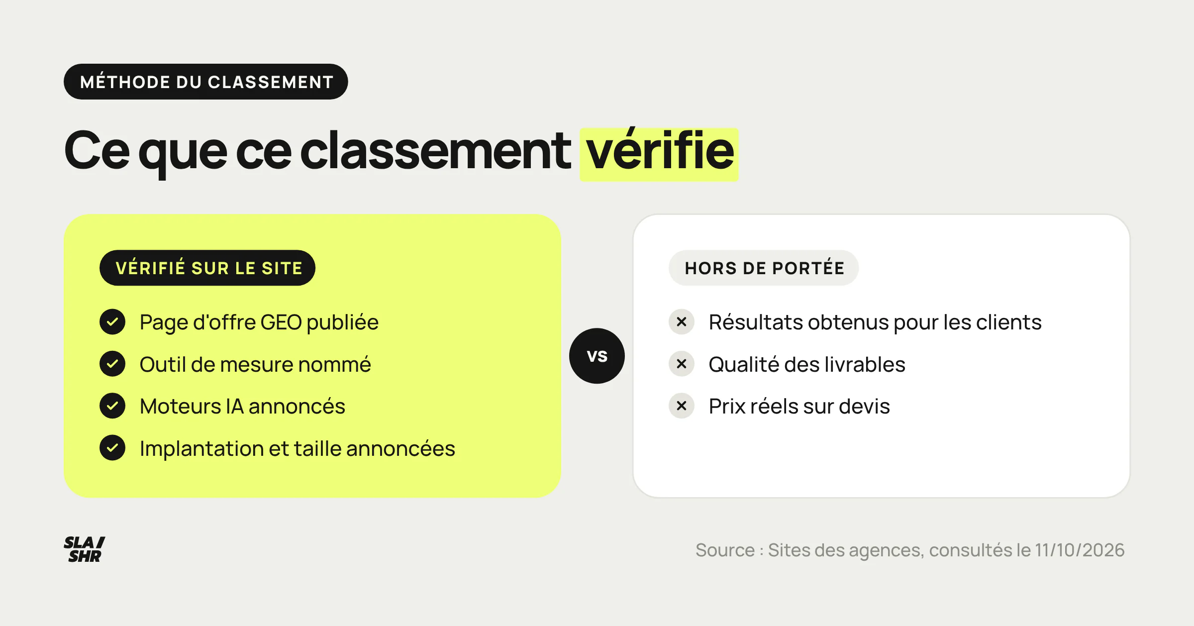Ce que ce classement vérifie sur le site de chaque agence, et ce qu'il ne peut pas vérifier depuis l'extérieur