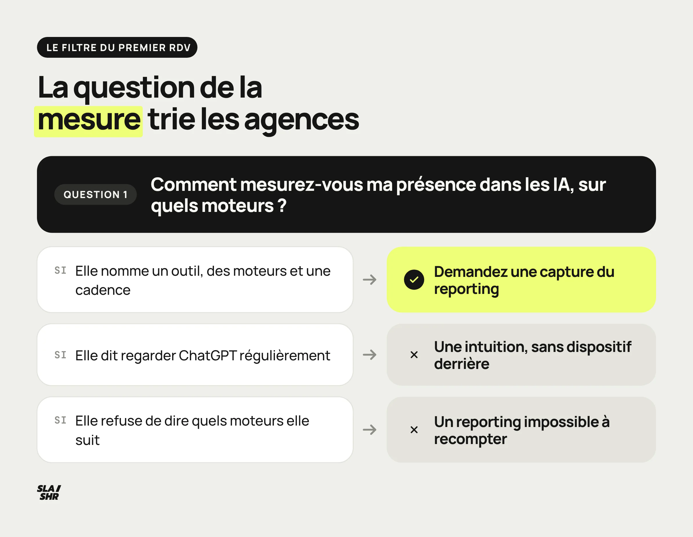 Arbre de décision pour filtrer une agence GEO au premier rendez-vous selon sa réponse sur la mesure de votre présence dans les IA