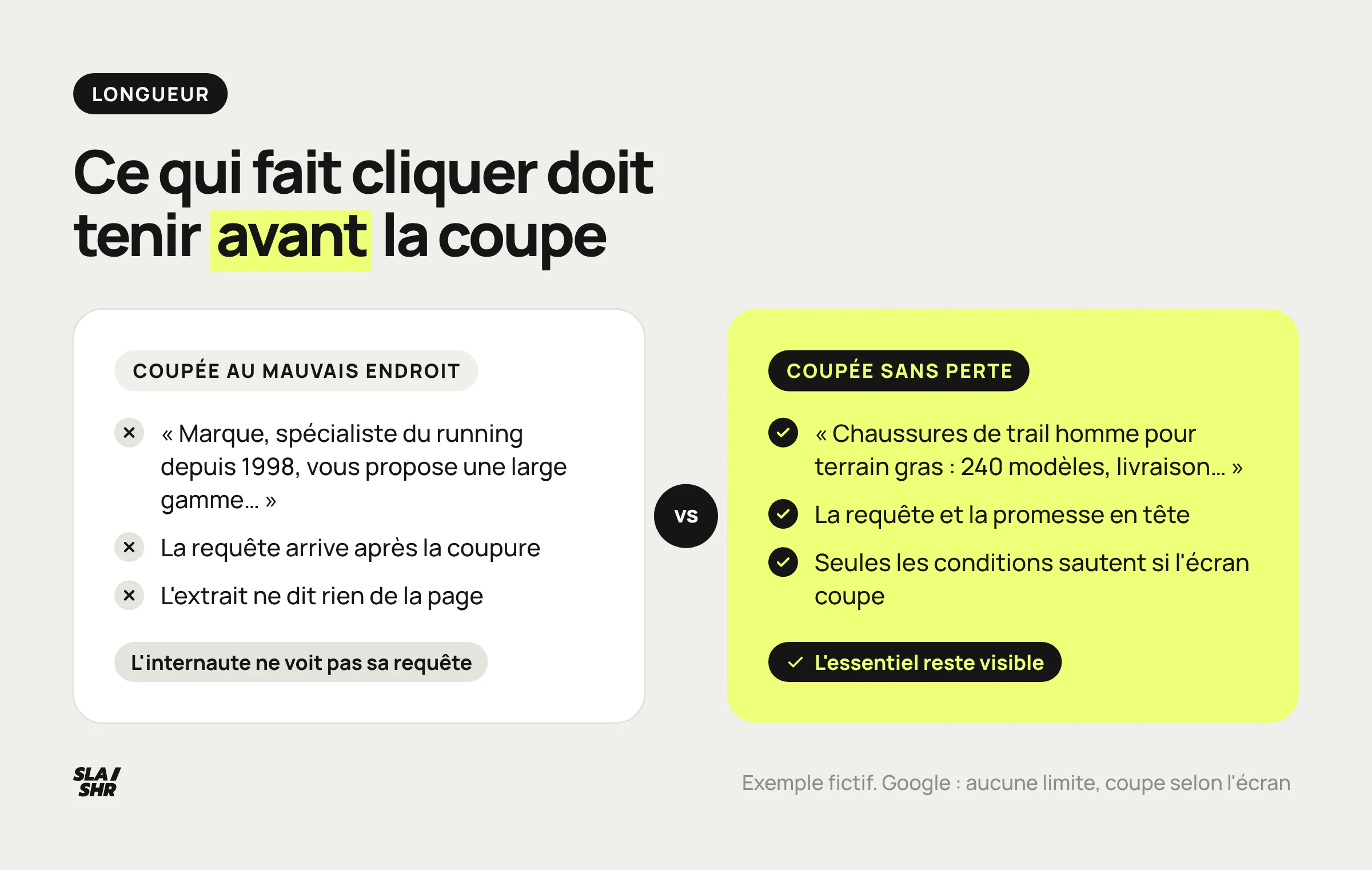 Deux meta descriptions comparées : la marque et des généralités en tête, la requête disparaît à la coupure ; requête et promesse en tête, seule la fin est coupée.