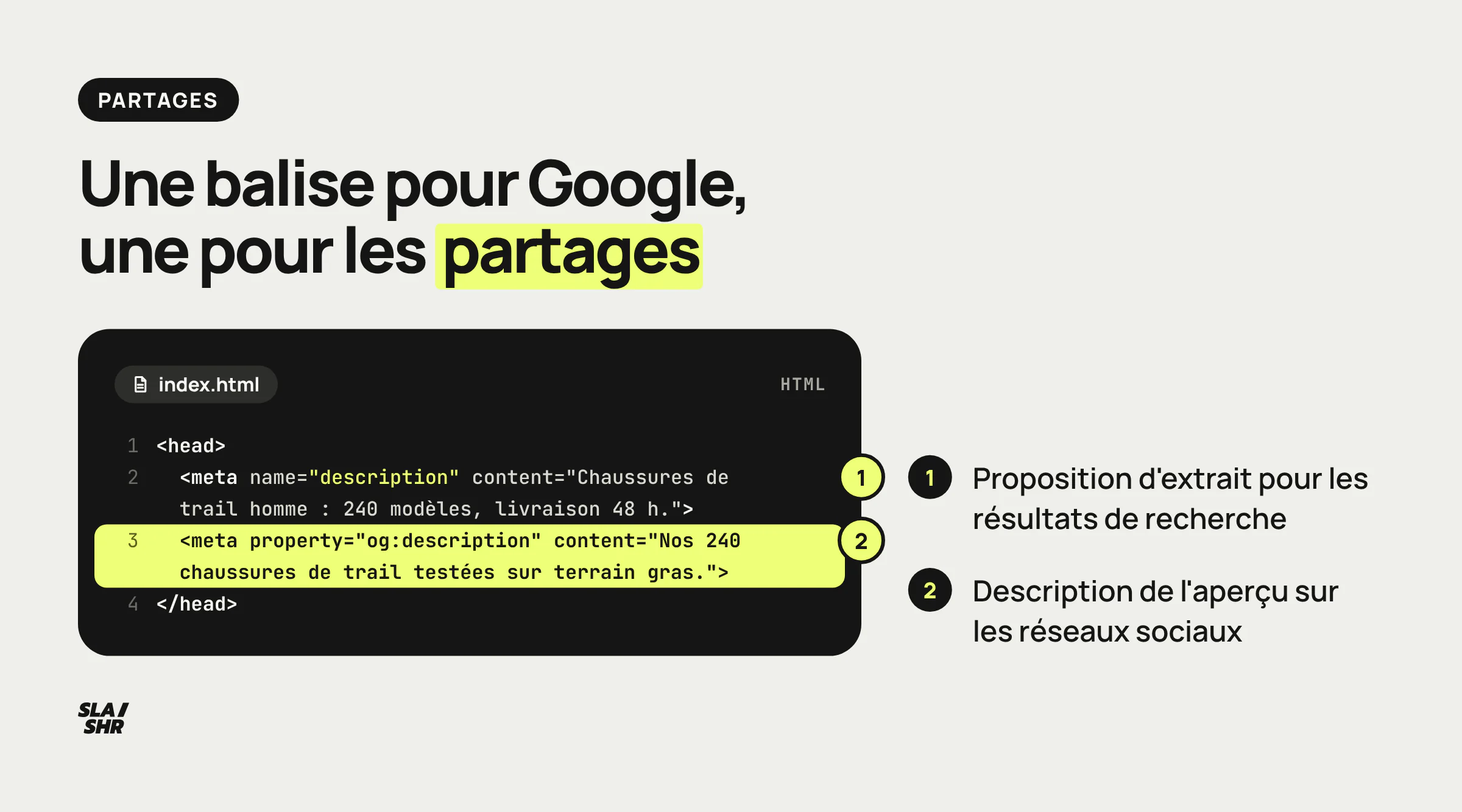 Extrait de code HTML avec la meta description et la balise og:description côte à côte : l'une sert l'extrait Google, l'autre l'aperçu des partages.