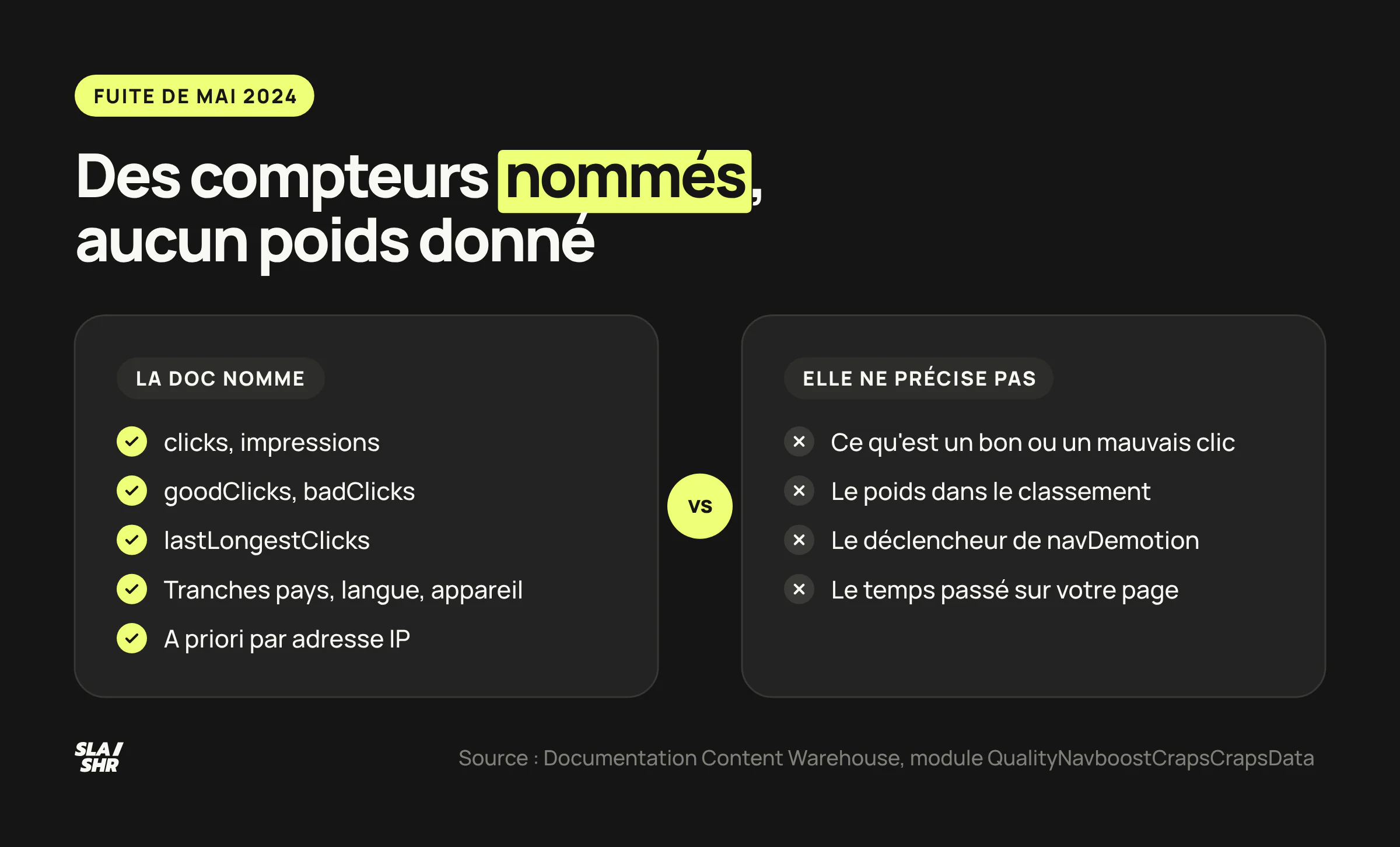 Ce que la fuite documente pour NavBoost face à ce qu'elle ne précise pas : définitions des bons et mauvais clics, poids, temps sur la page
