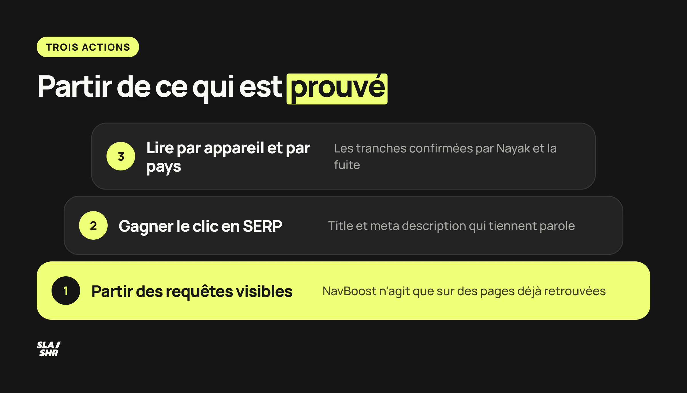 Trois actions tirées des faits établis : partir des requêtes déjà visibles, gagner le clic en SERP, lire les données par appareil et par pays