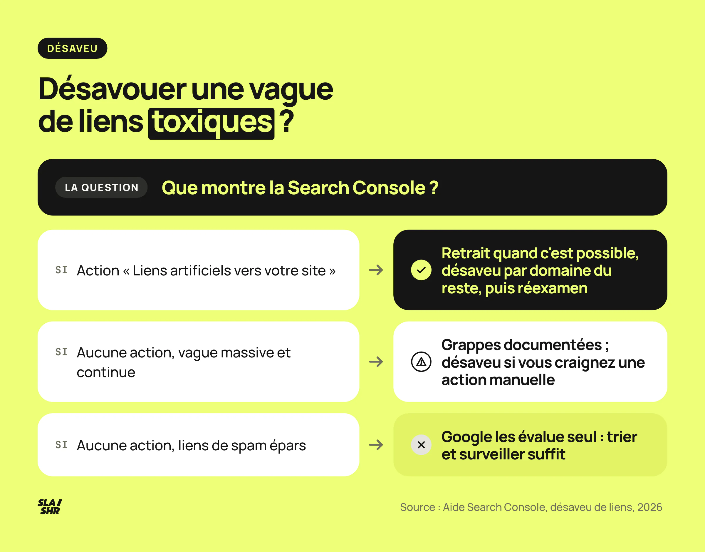 Faut-il désavouer une vague de liens toxiques ? Action manuelle pour liens artificiels, vague massive sans action, ou liens de spam isolés : trois cas et la décision associée