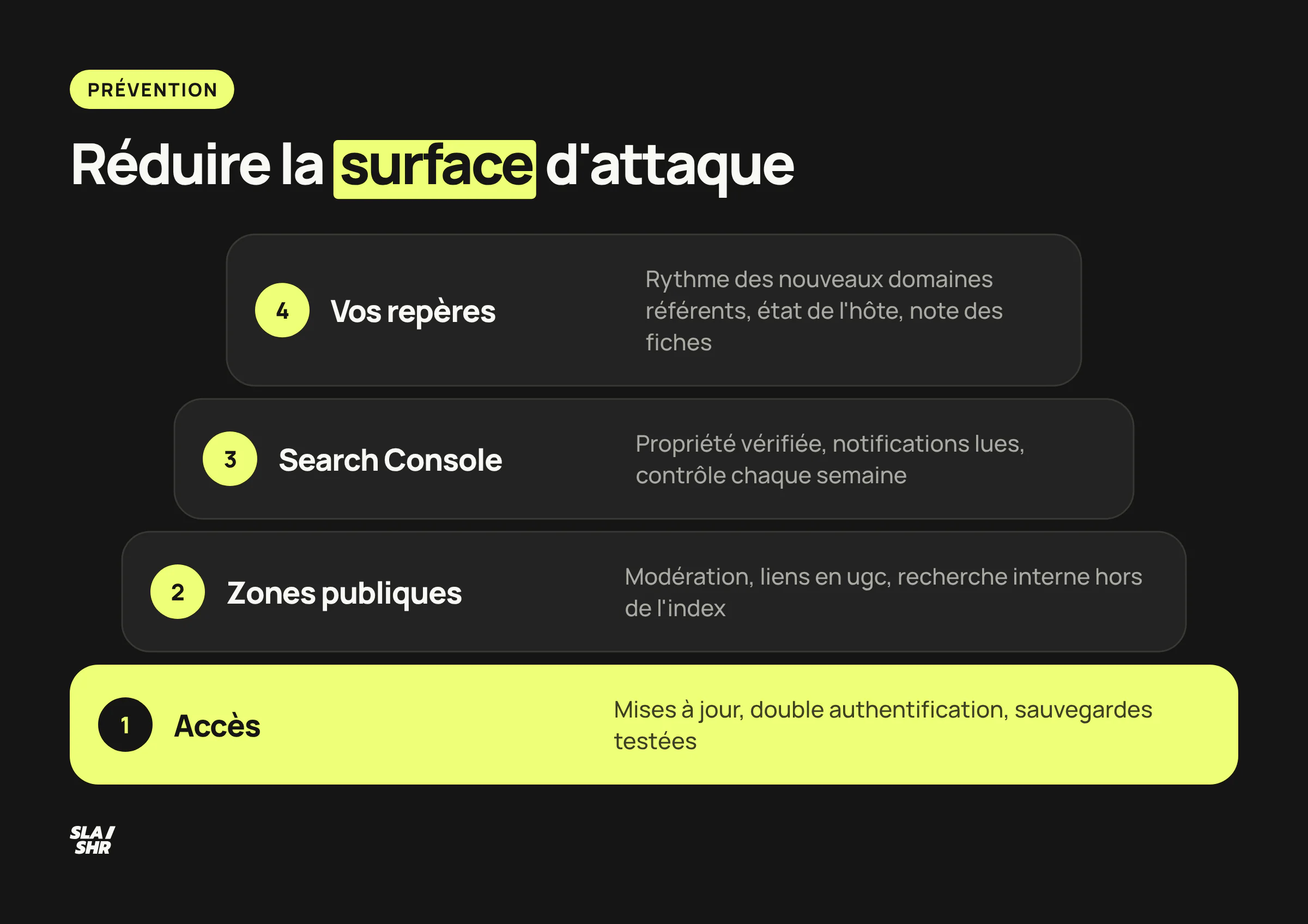 Quatre couches de protection contre le negative SEO, des accès sécurisés en socle aux repères chiffrés au sommet, en passant par les zones publiques et la Search Console