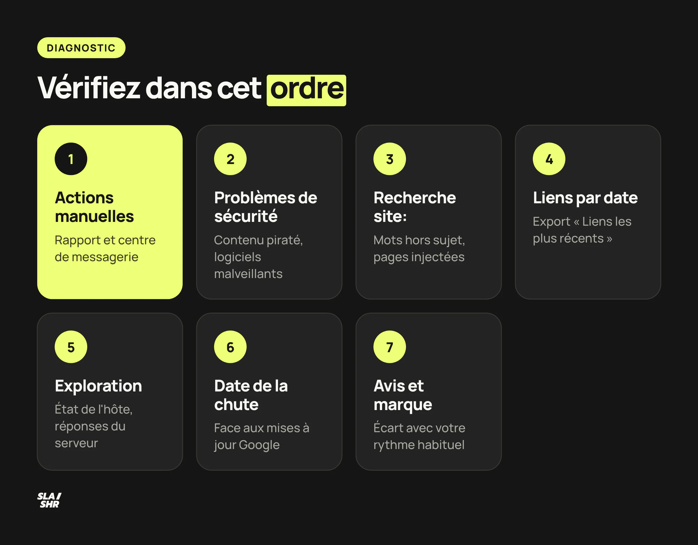 Ordre des vérifications face à un soupçon de negative SEO : actions manuelles, problèmes de sécurité, recherche site:, liens par date, exploration, date de la chute, avis