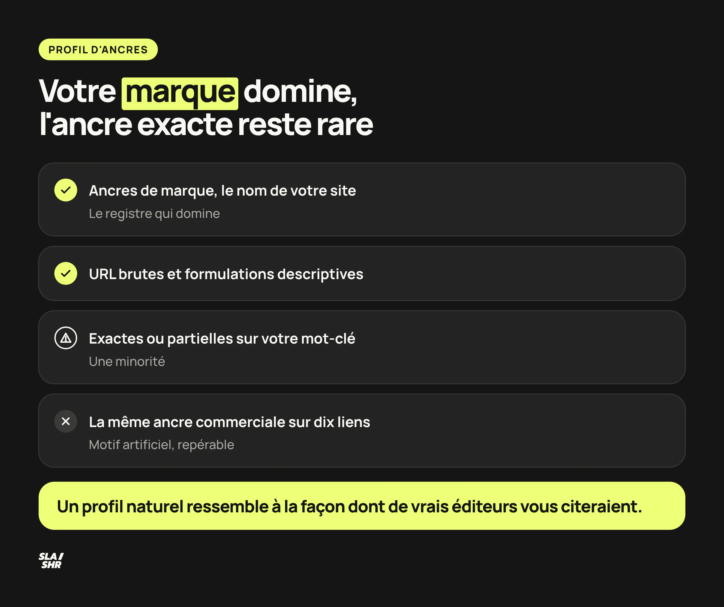 Profil d'ancres naturel : marque, URL brutes et formulations descriptives en majorité, ancres exactes en minorité, jamais la même ancre répétée