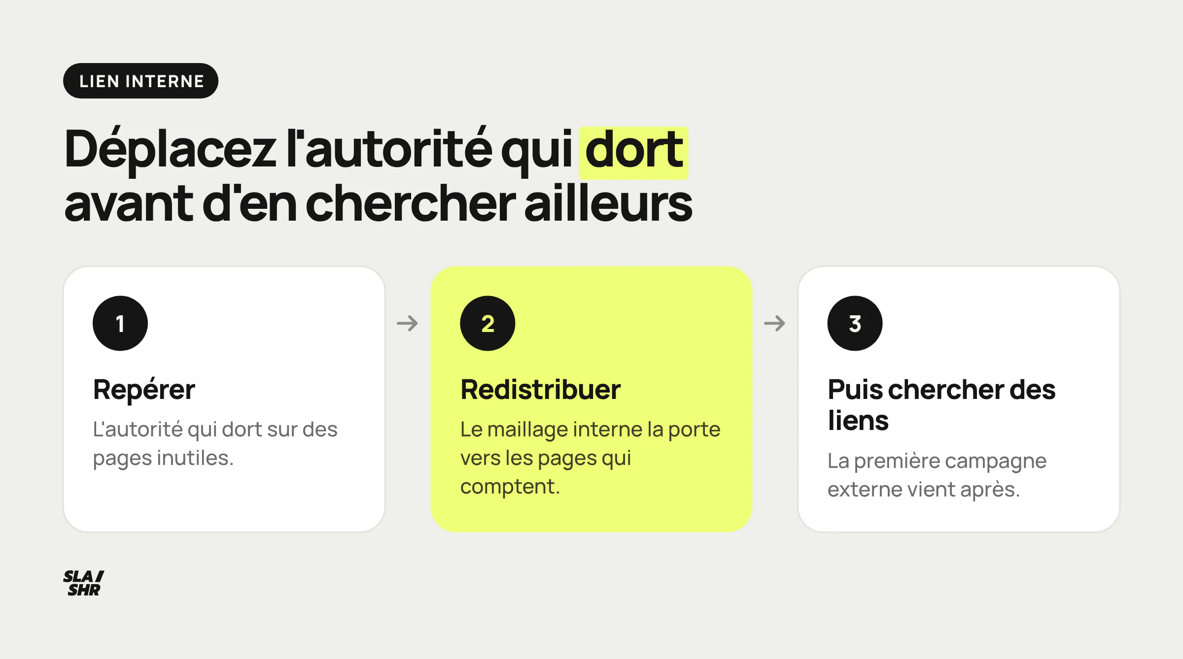 Trois étapes avant une campagne de backlinks : repérer l'autorité qui dort, la redistribuer par le maillage interne, puis chercher des liens