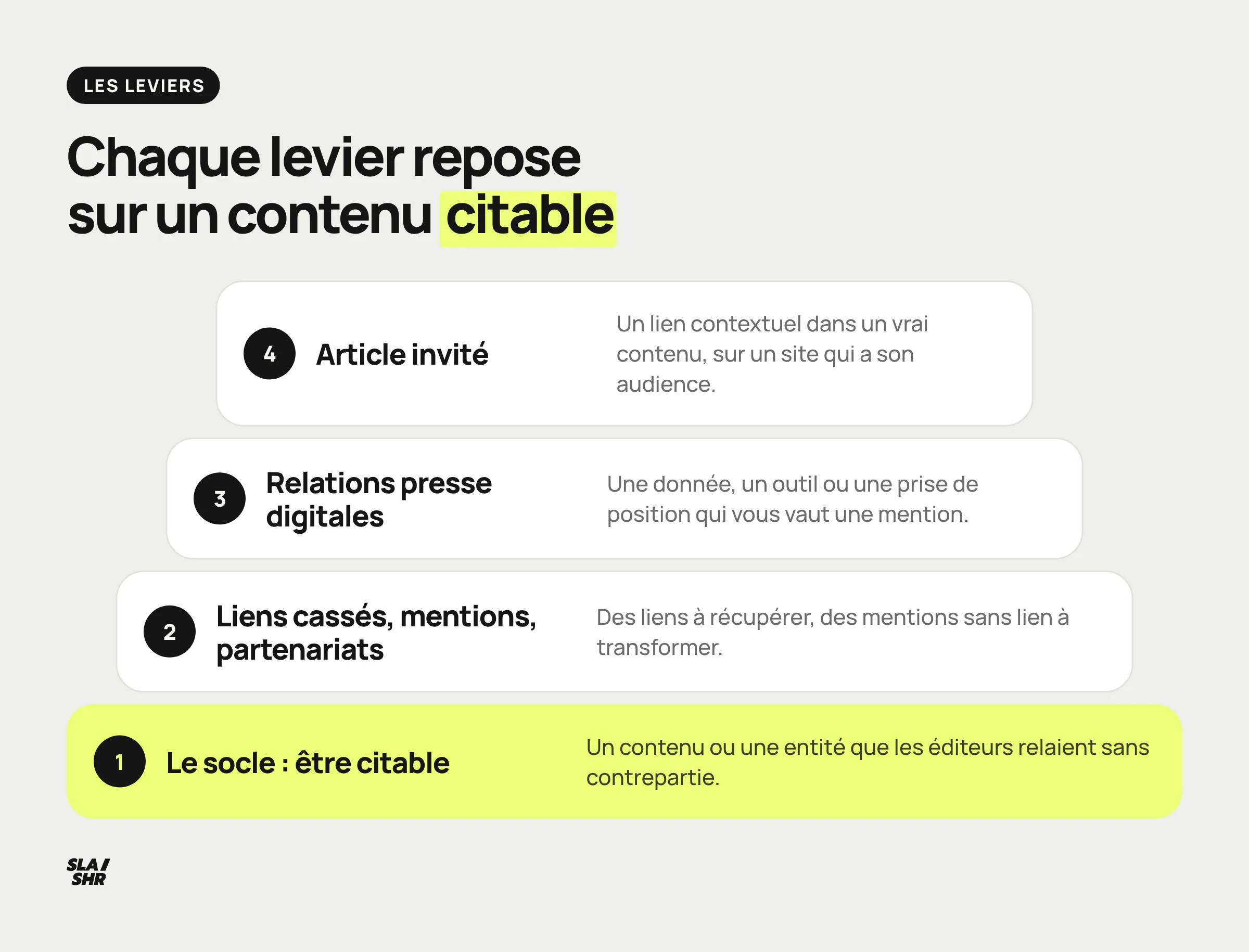 Les leviers de netlinking durables empilés sur un socle commun : article invité, relations presse, liens cassés et mentions, contenu citable
