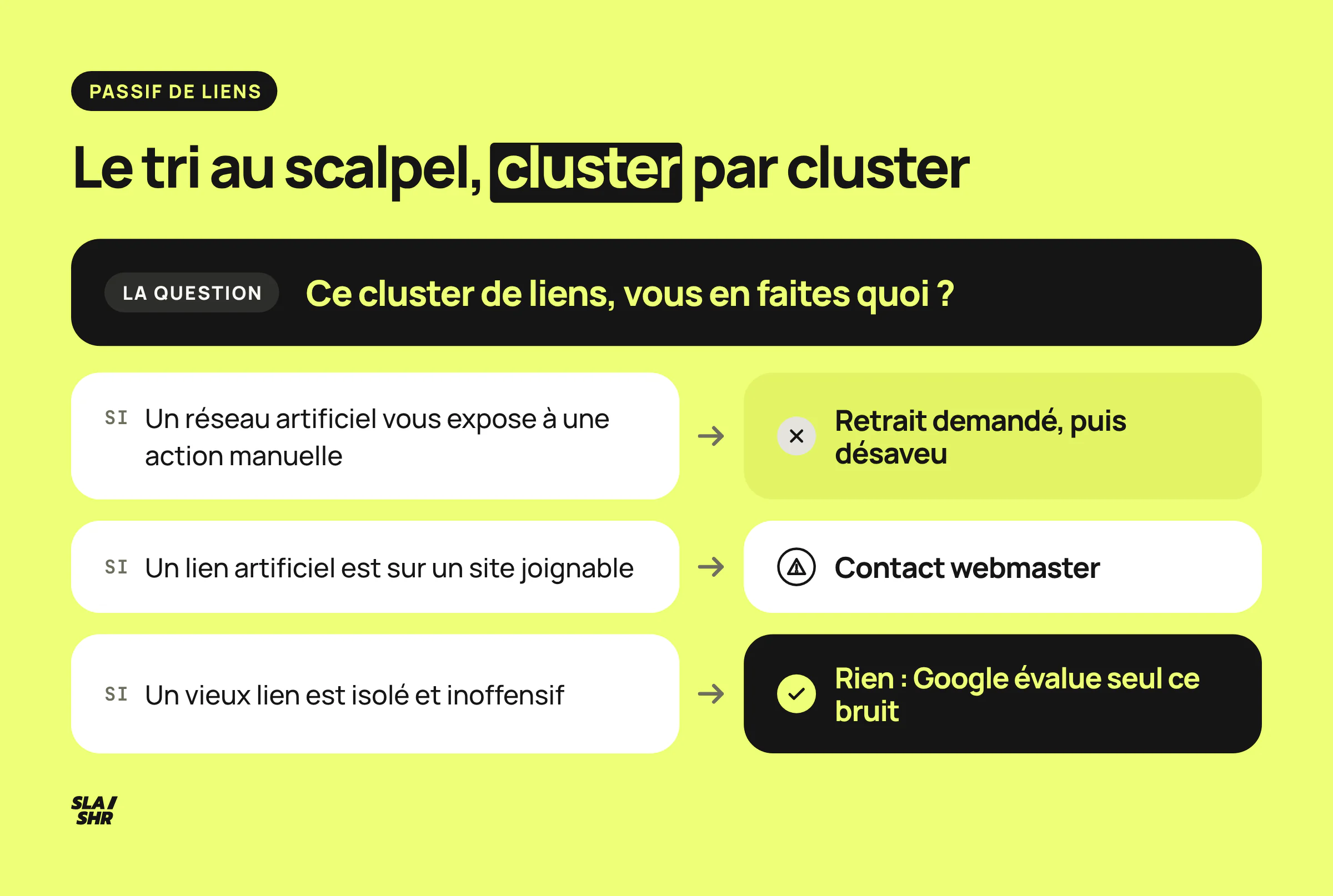 Arbre de décision pour un passif de liens douteux : désaveu du réseau artificiel, contact du webmaster, ou rien pour un vieux lien isolé