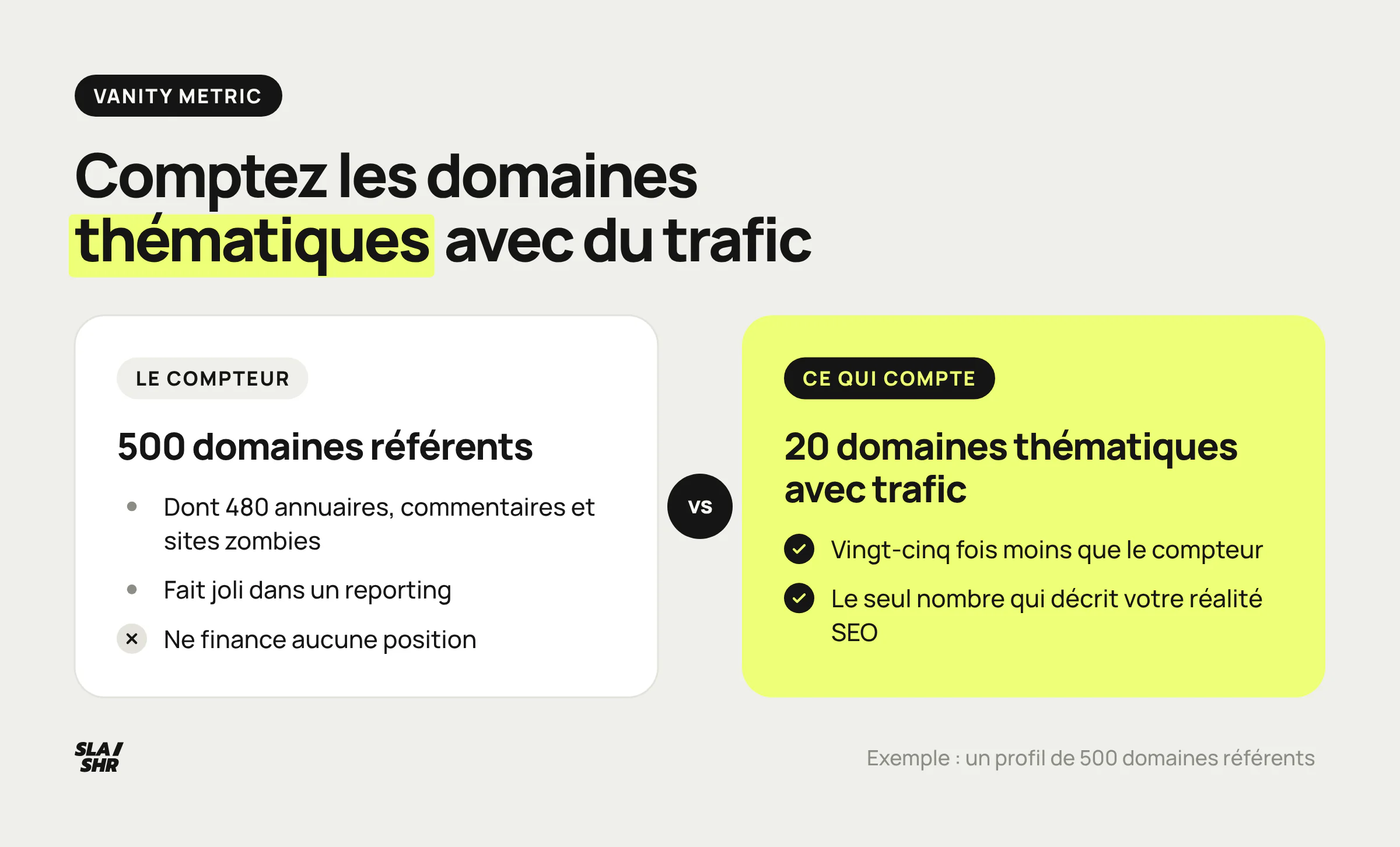 Comparaison entre un compteur de 500 domaines référents, dont 480 annuaires et zombies, et les 20 domaines thématiques avec trafic