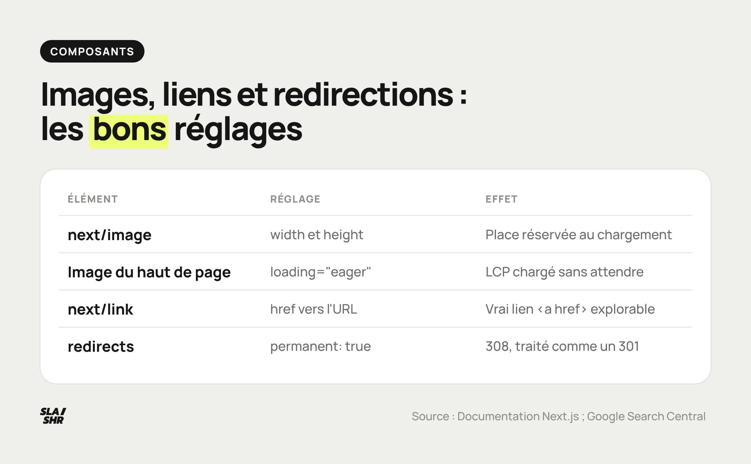 Réglages SEO de next/image, next/link et des redirections : dimensions, image LCP, lien href, 308 traité comme un 301