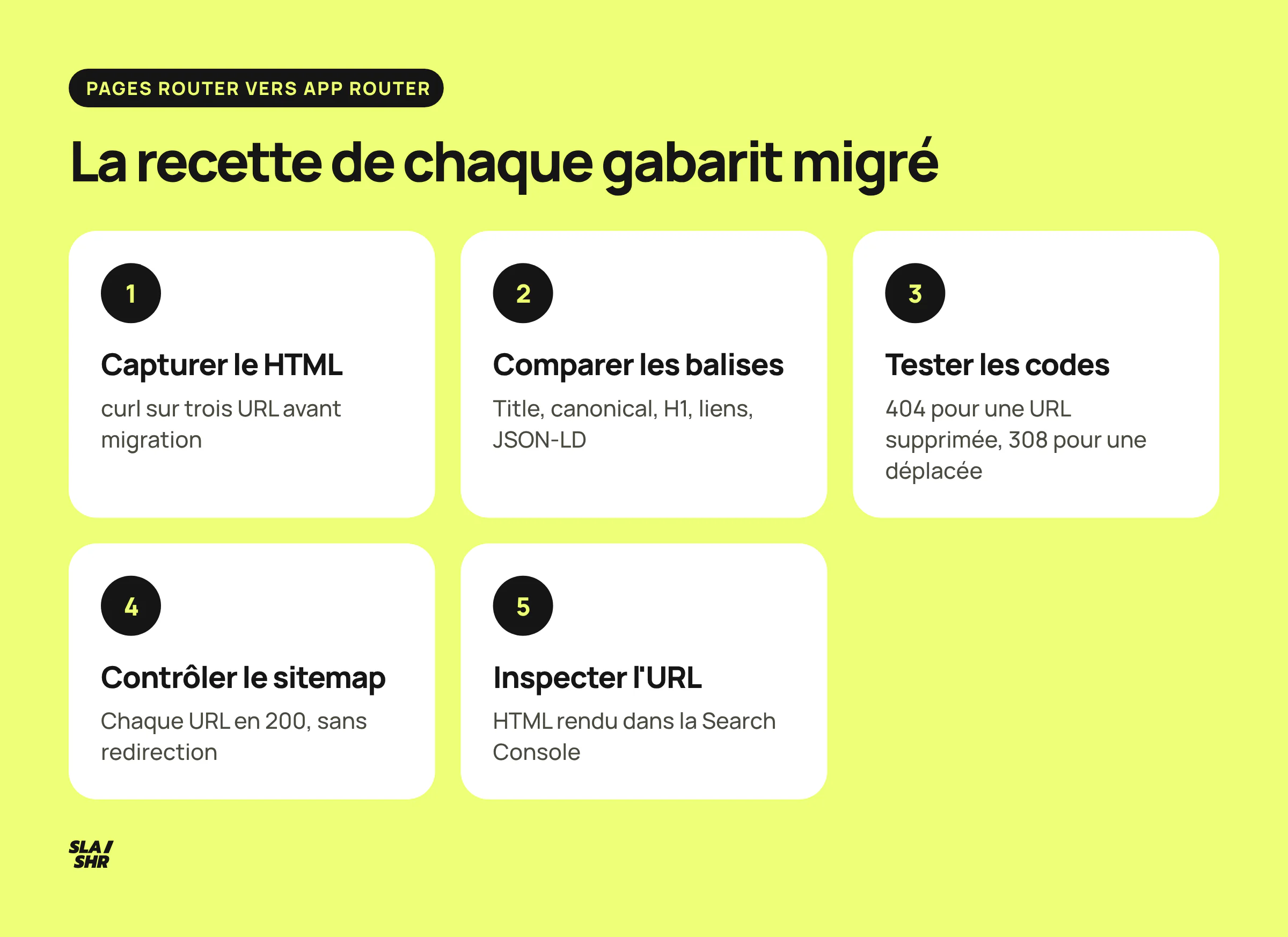 Recette de migration d'un gabarit Next.js en cinq étapes : capture du HTML, comparaison des balises, codes HTTP, sitemap, inspection d'URL