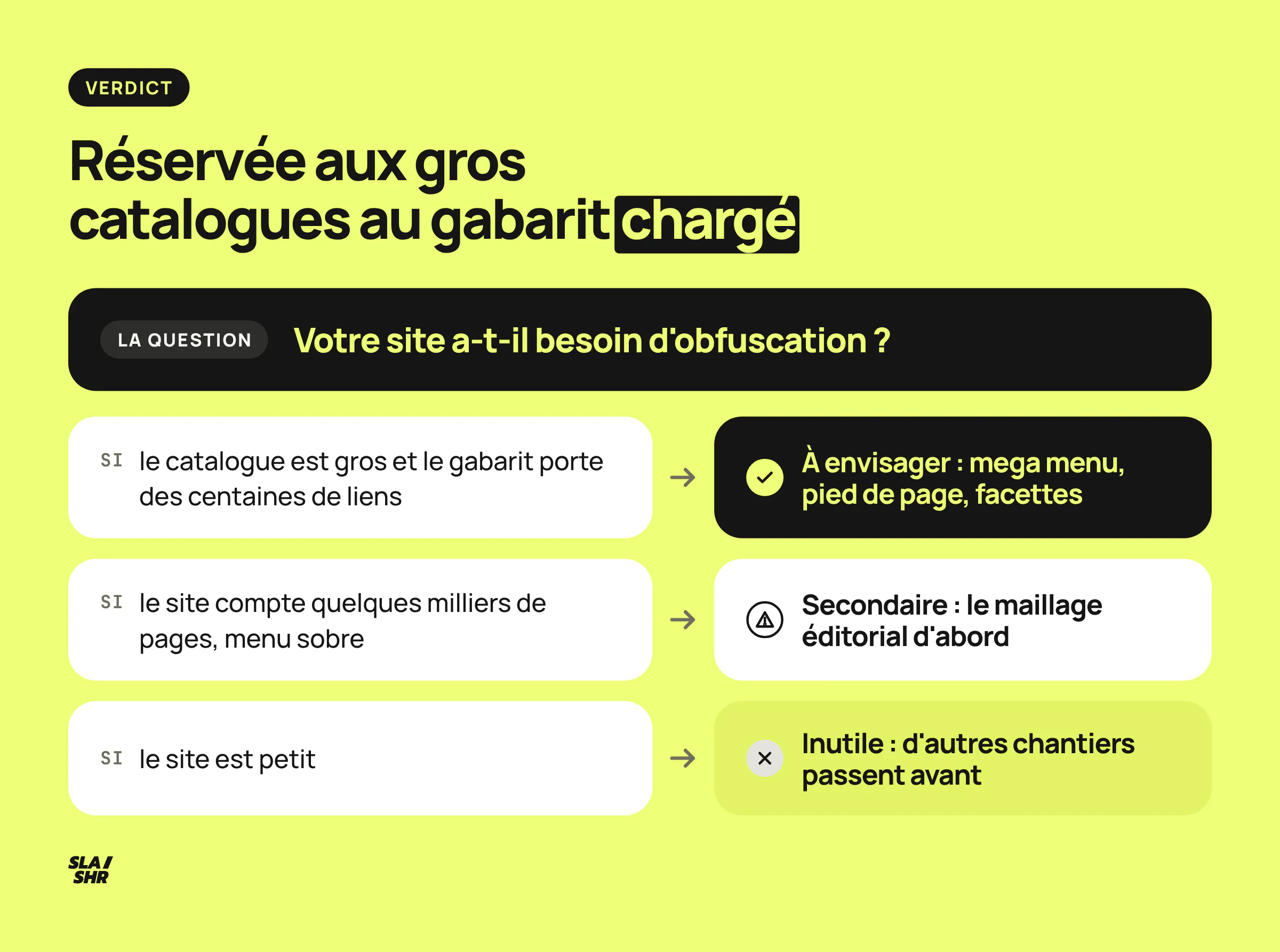 Arbre de décision sur l'obfuscation de liens : indispensable au-delà de 5 millions d'URL, pertinente sur un site mature, secondaire sur un petit site