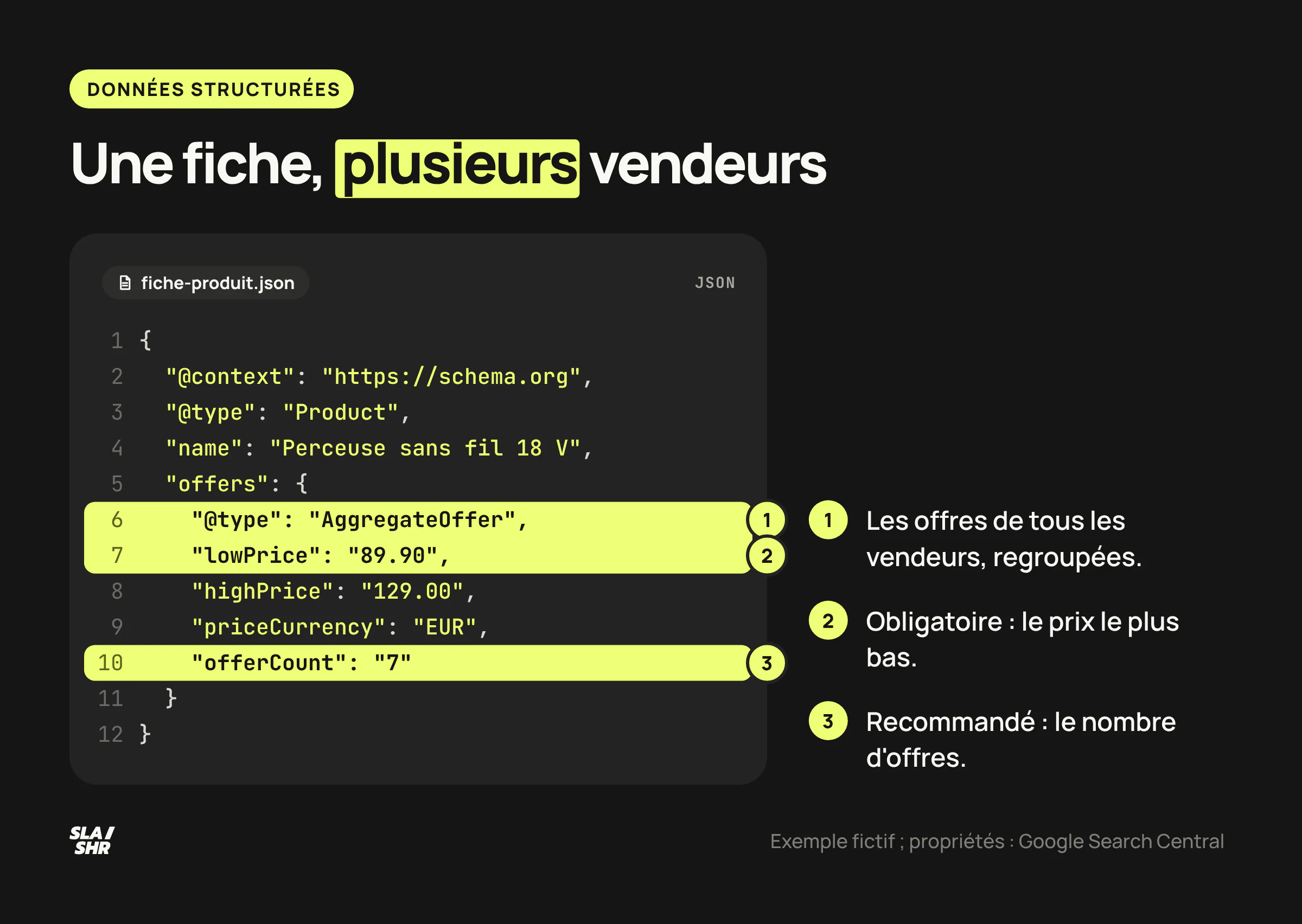 Extrait JSON-LD d'une fiche produit de marketplace : un Product avec une AggregateOffer qui donne le prix le plus bas, le plus haut et le nombre d'offres