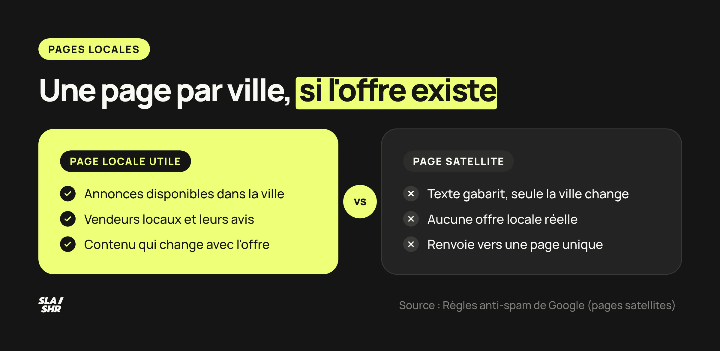 Page locale utile face à une page satellite : annonces réellement disponibles dans la ville et vendeurs locaux, contre texte gabarit qui renvoie vers une page unique