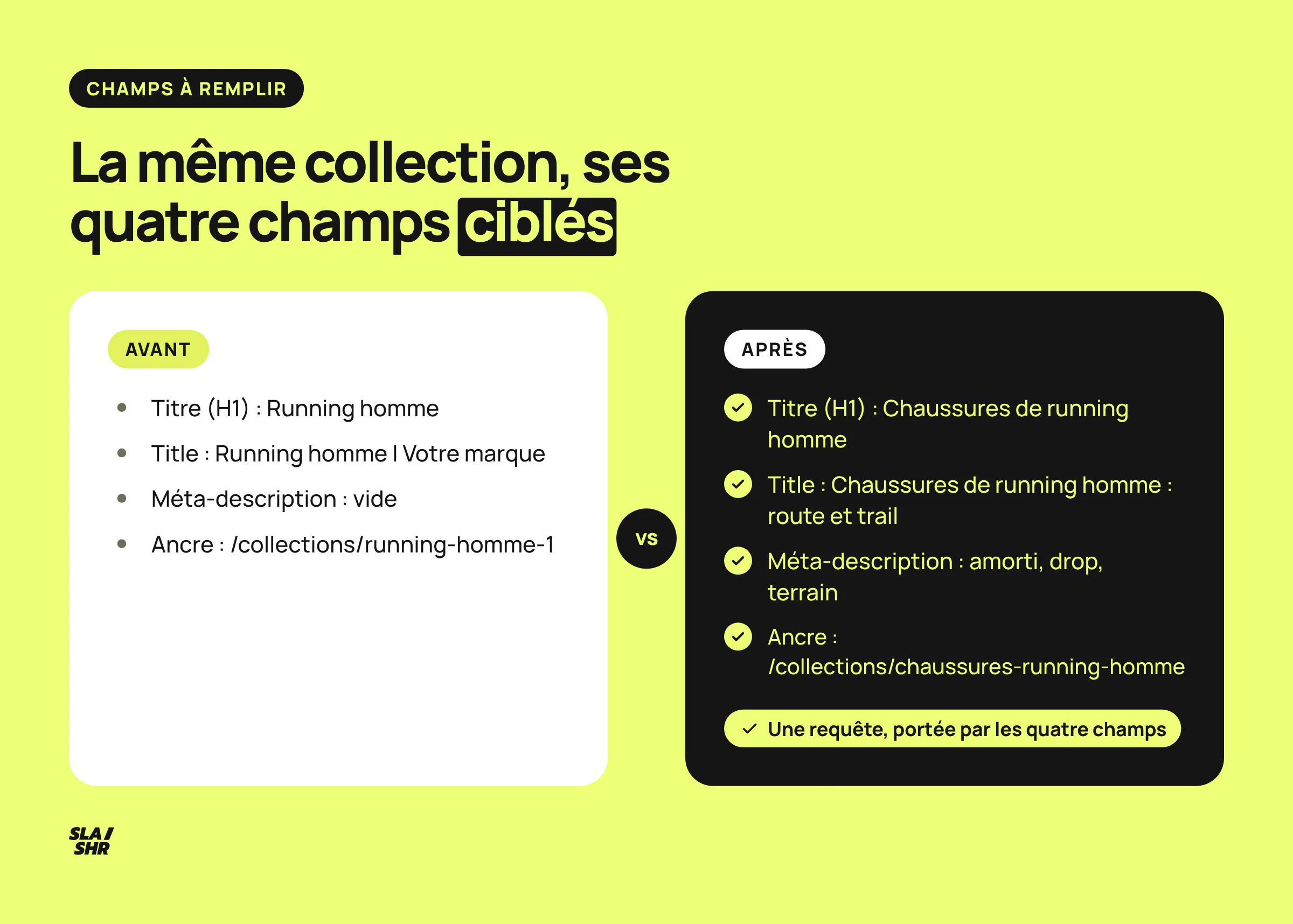 La même collection avant et après : titre, title, méta-description et ancre d'URL ciblés sur les chaussures de running homme