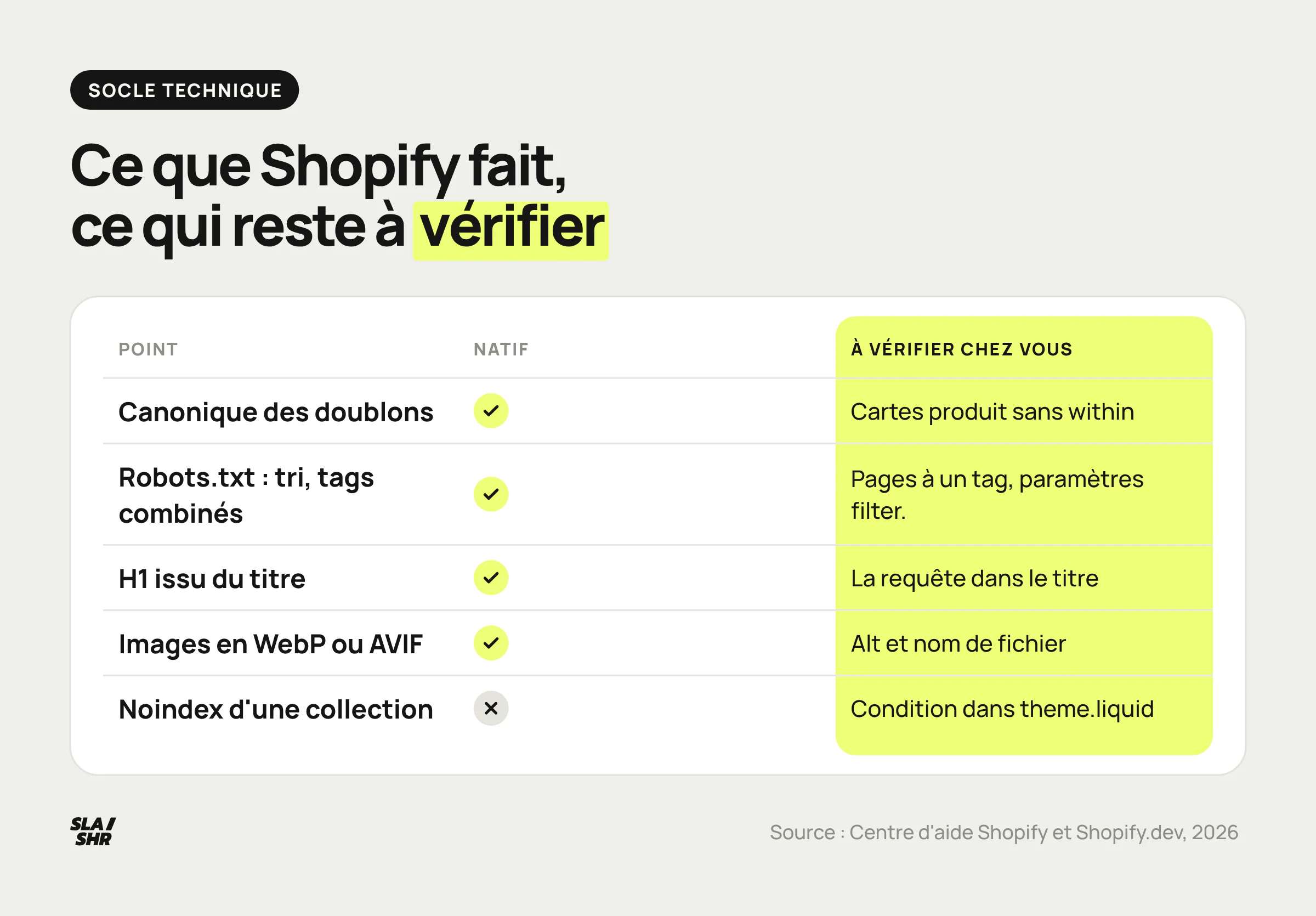 Tableau : ce que Shopify fait nativement sur une collection et ce qu'il reste à vérifier dans le thème, les filtres et les images