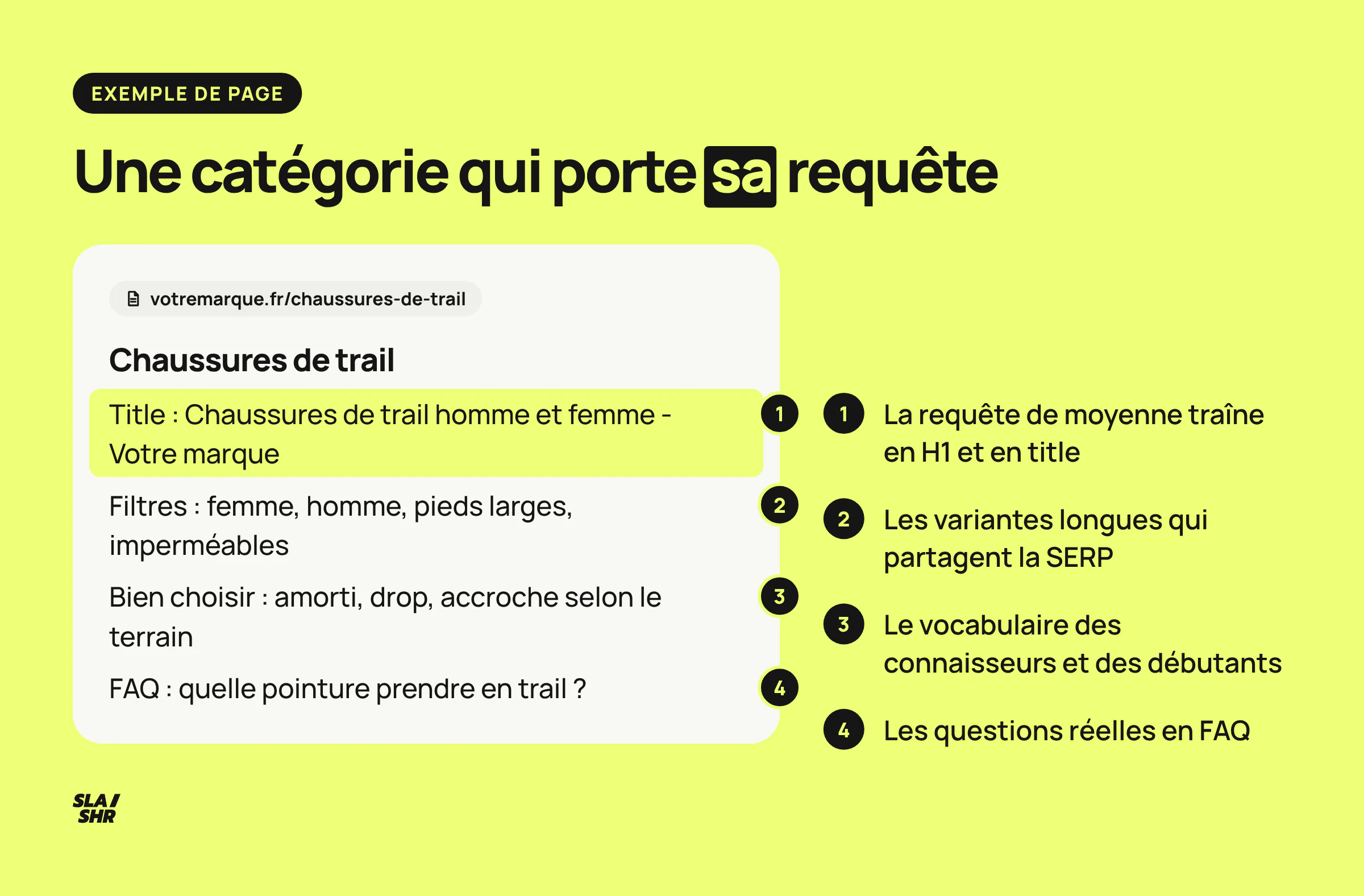 Anatomie d'une page catégorie qui porte une requête de moyenne traîne : requête dans le title et le H1, variantes longues en filtres et en sections, questions en FAQ