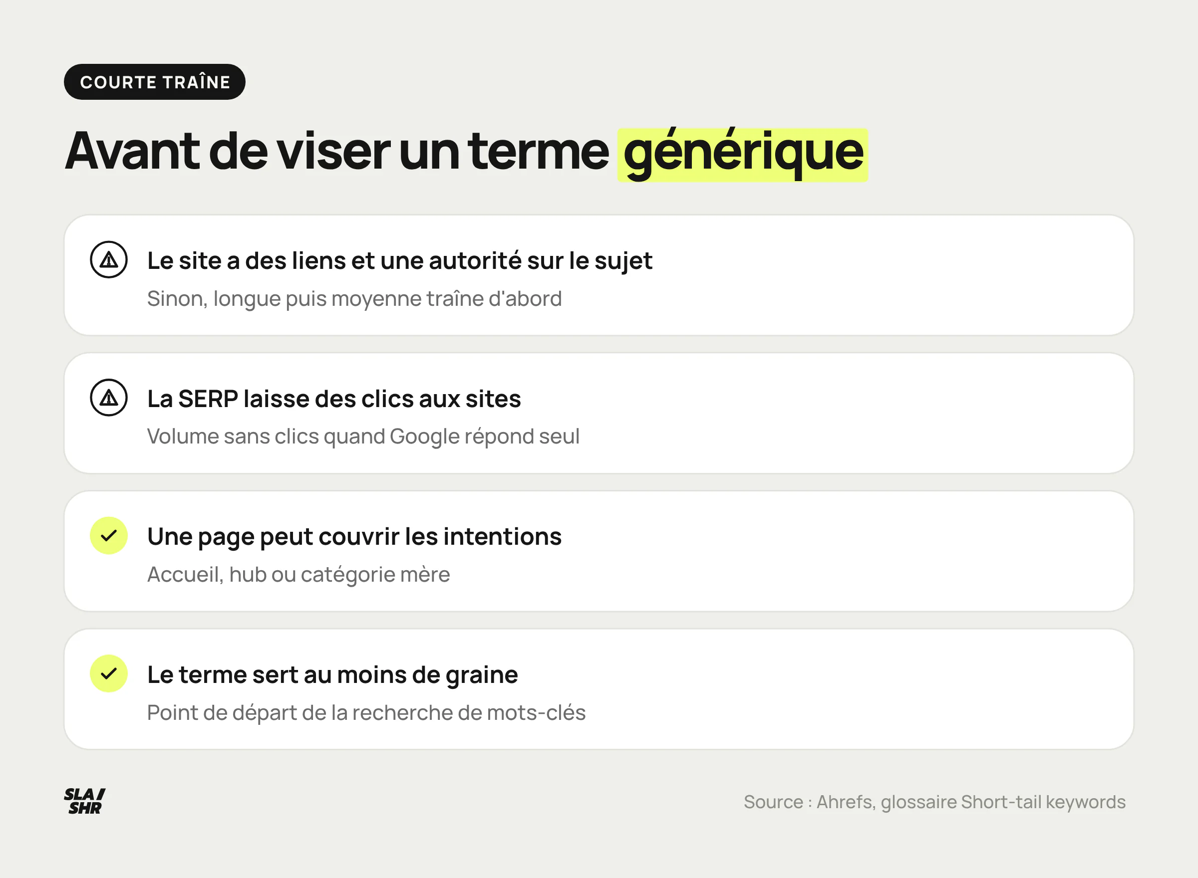 Quatre vérifications avant de viser un terme de courte traîne : liens et autorité, clics laissés par la SERP, page capable de couvrir les intentions, usage comme mot-clé graine