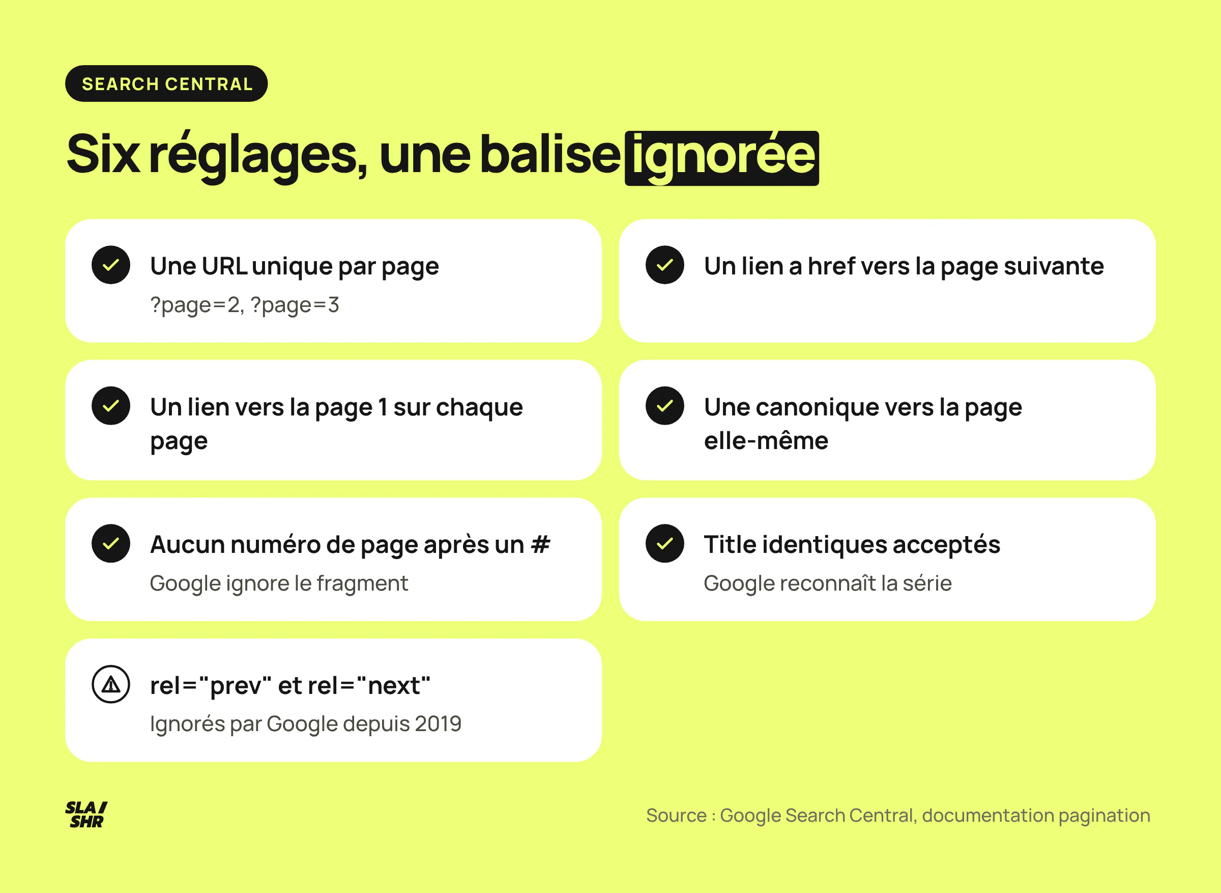 Six bonnes pratiques de pagination SEO : URL unique, liens a href, aucun dièse, title distincts, texte non dupliqué, fallback HTML