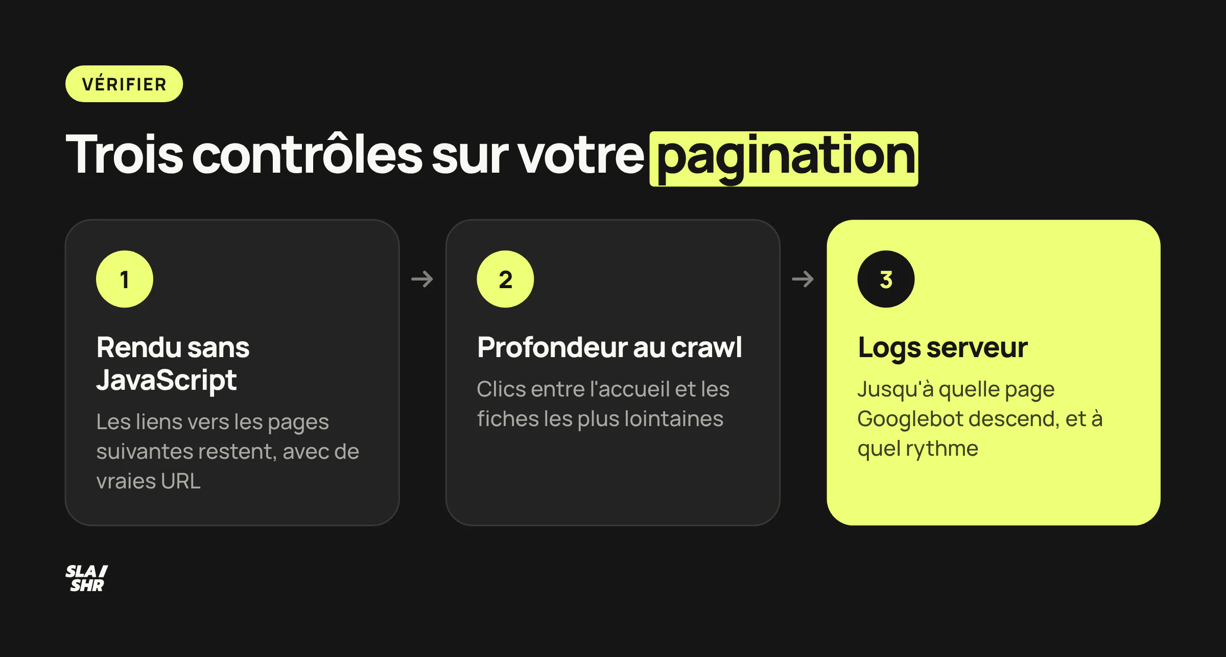 Diagnostic en trois étapes : ouvrir les logs serveurs, repérer les pages paginées jamais crawlées, revoir profondeur et maillage